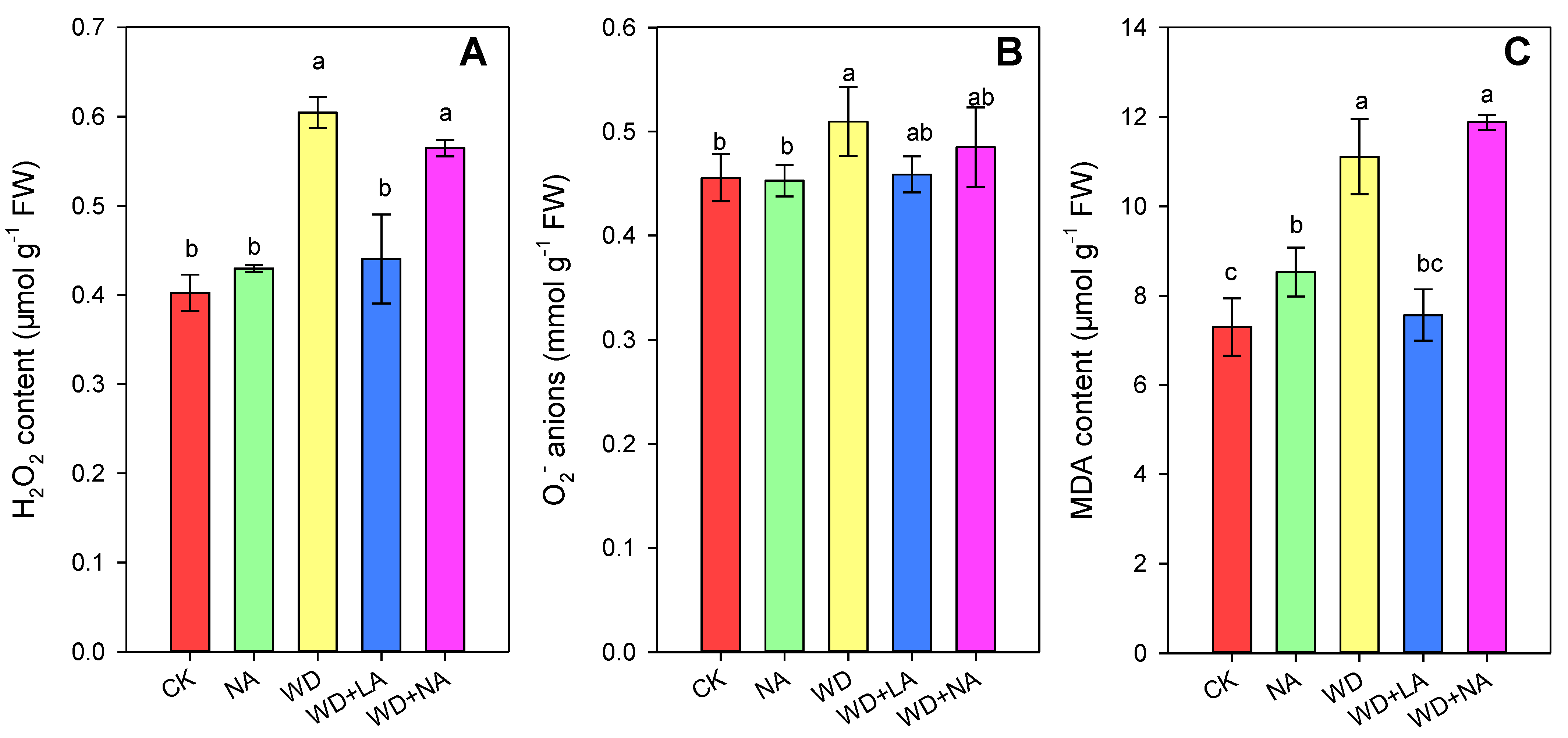 Antioxidants 12 00482 g005