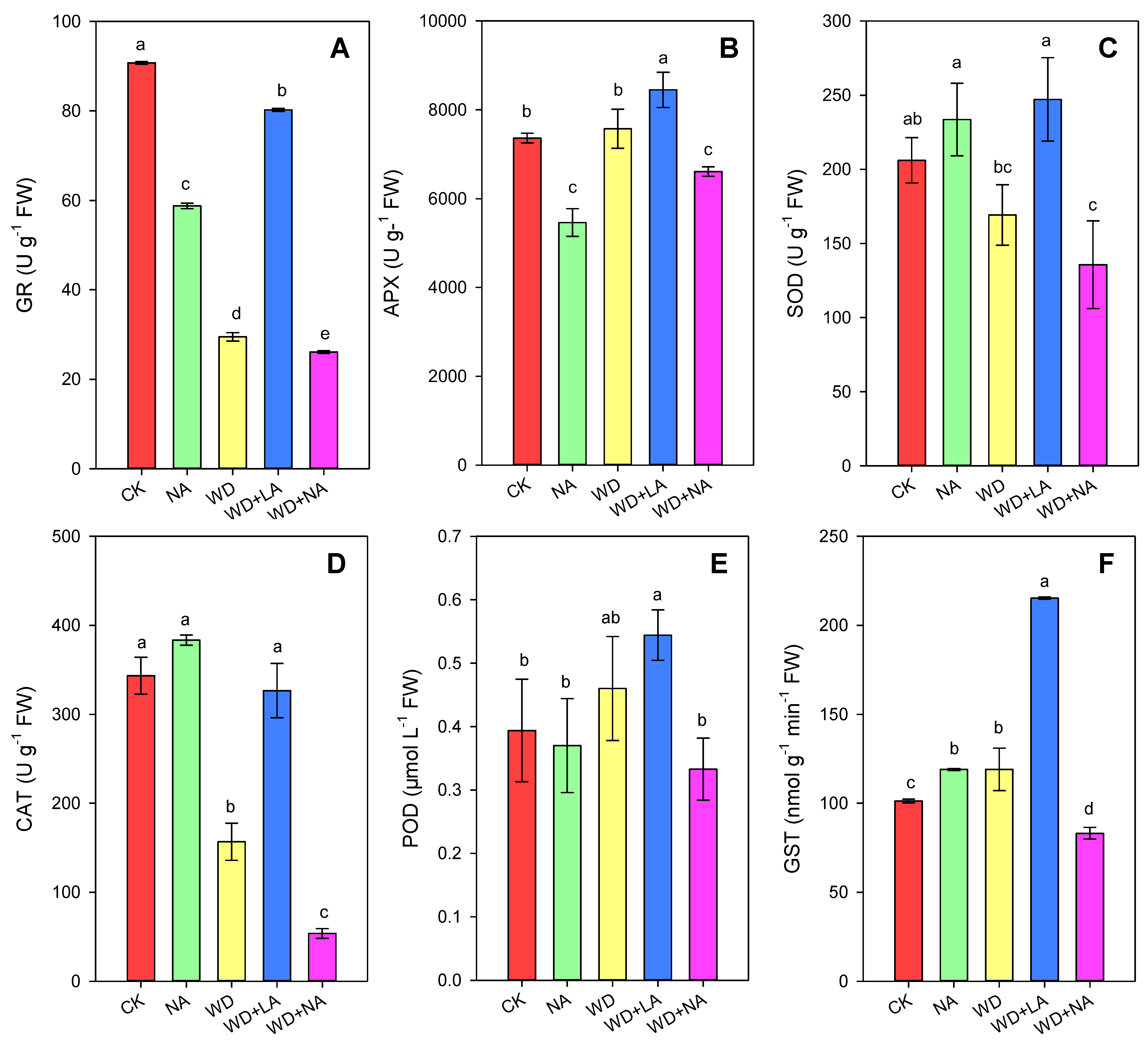 Antioxidants 12 00482 g006