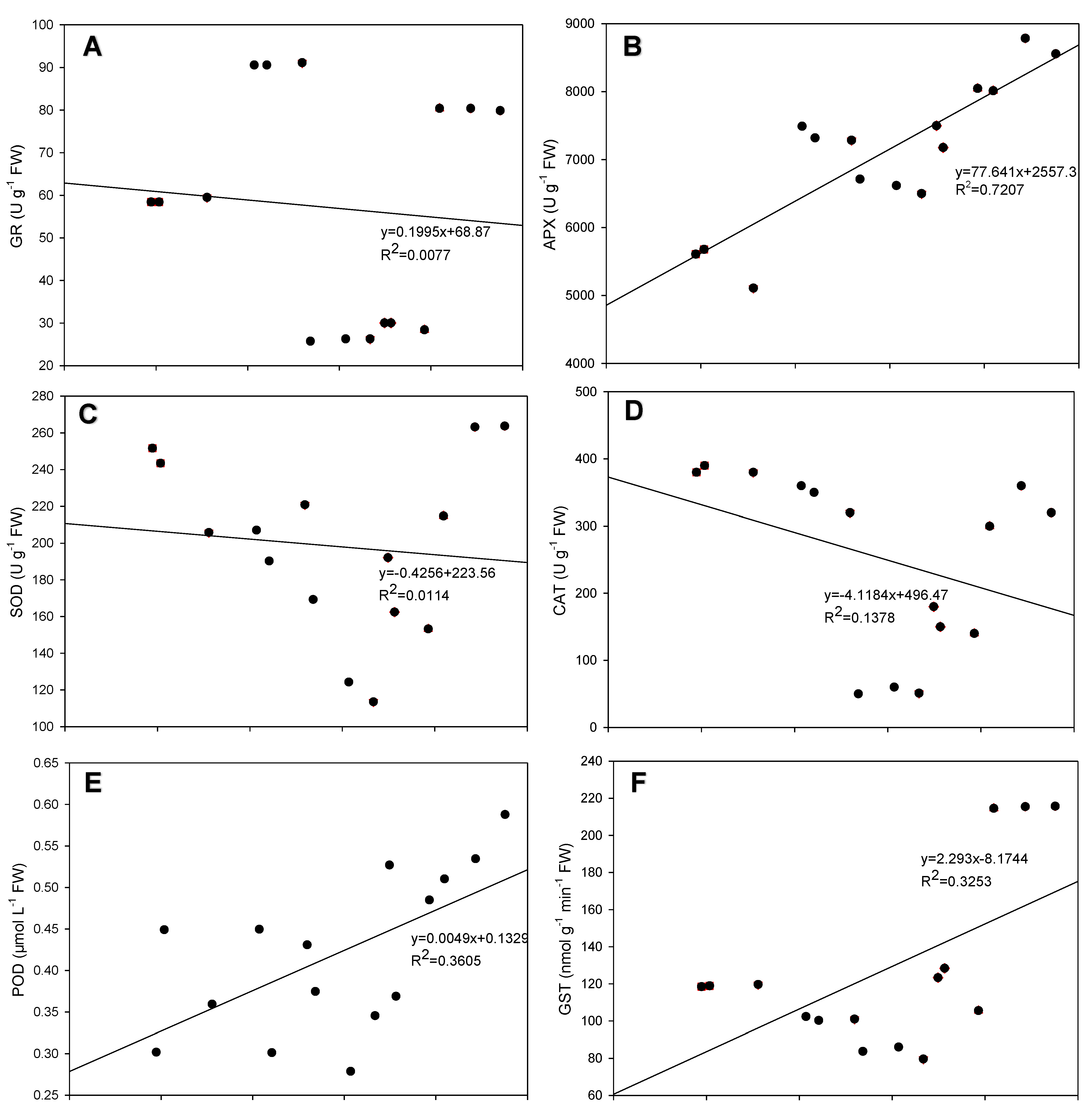 Antioxidants 12 00482 g007