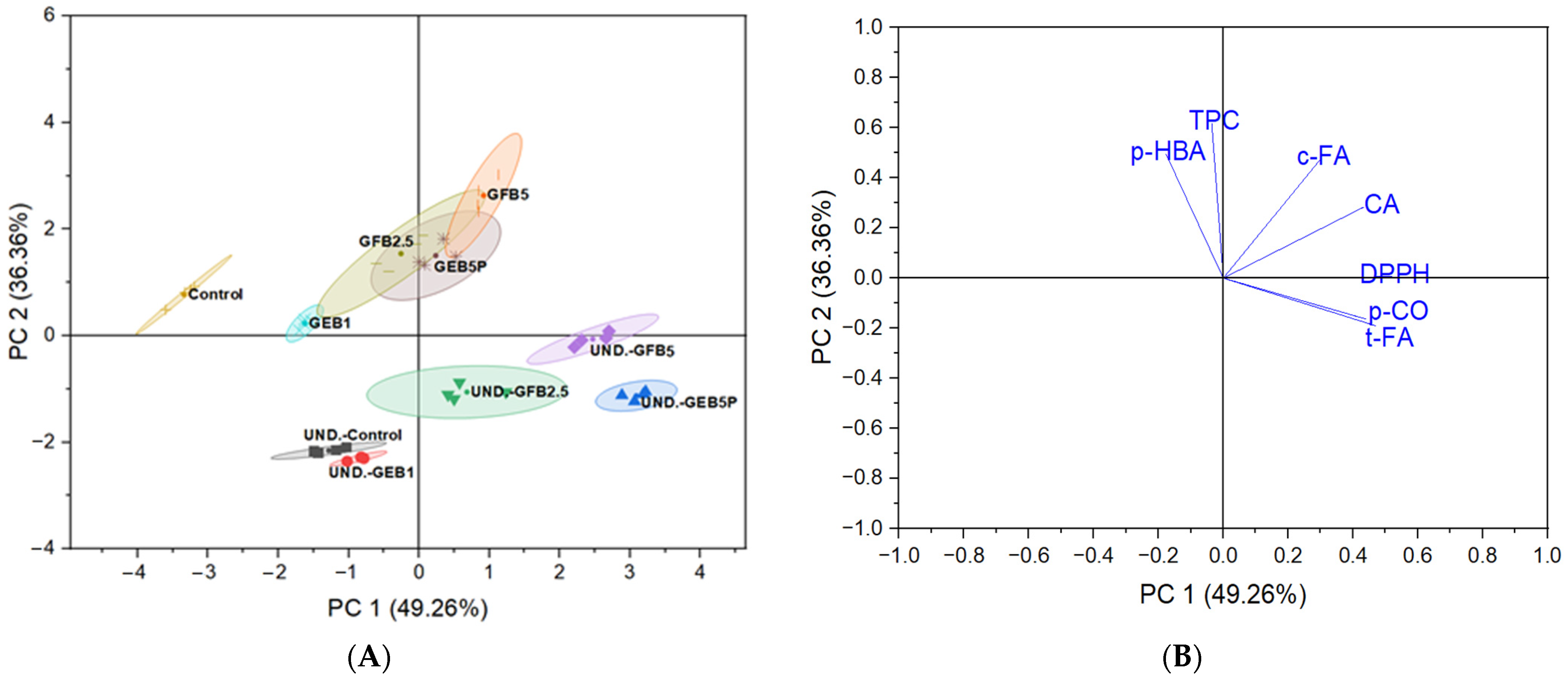 Antioxidants 12 00487 g003 Antioxidants 12 00487 g003