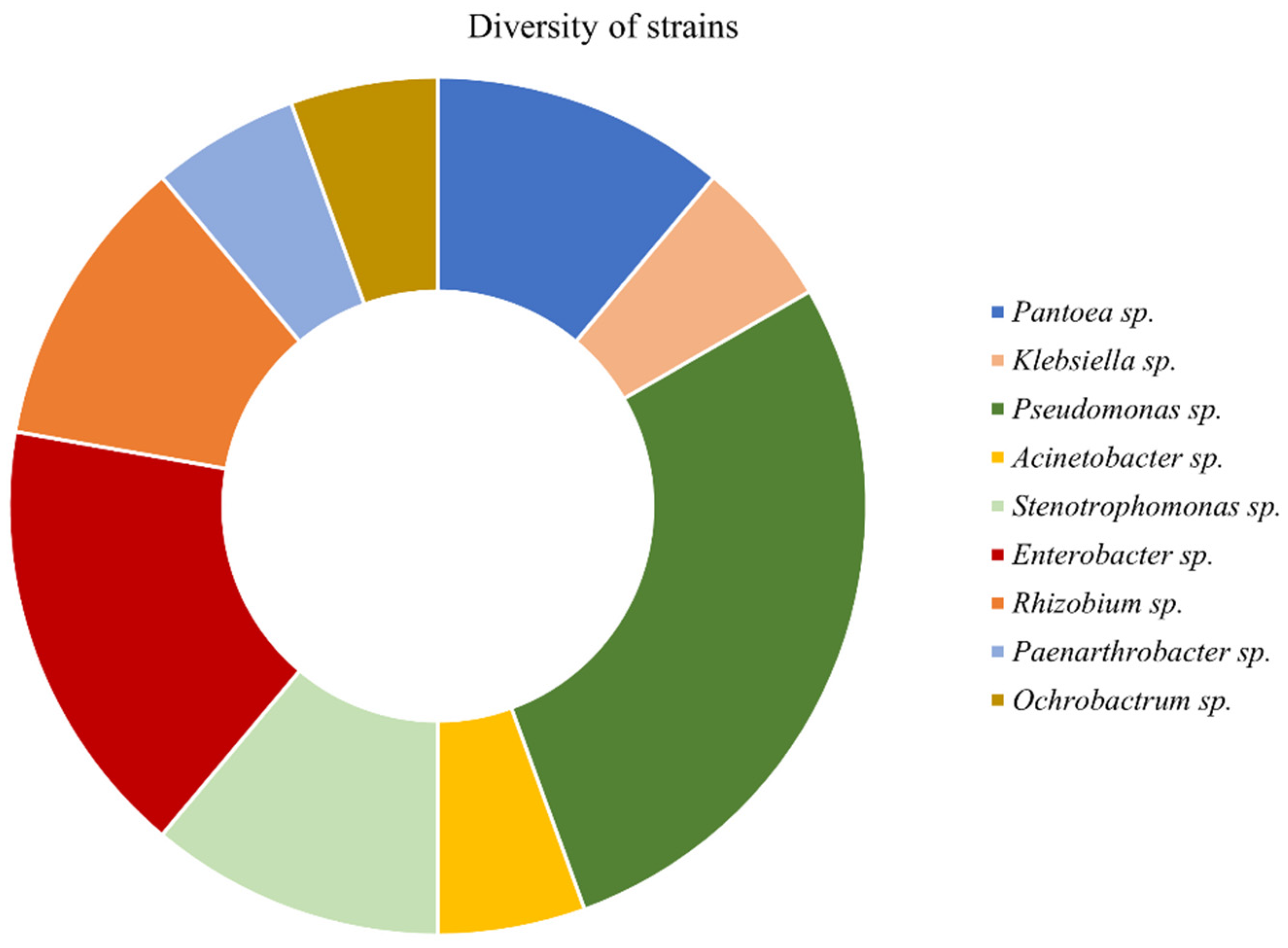 Antioxidants 12 00488 g001 Antioxidants 12 00488 g001