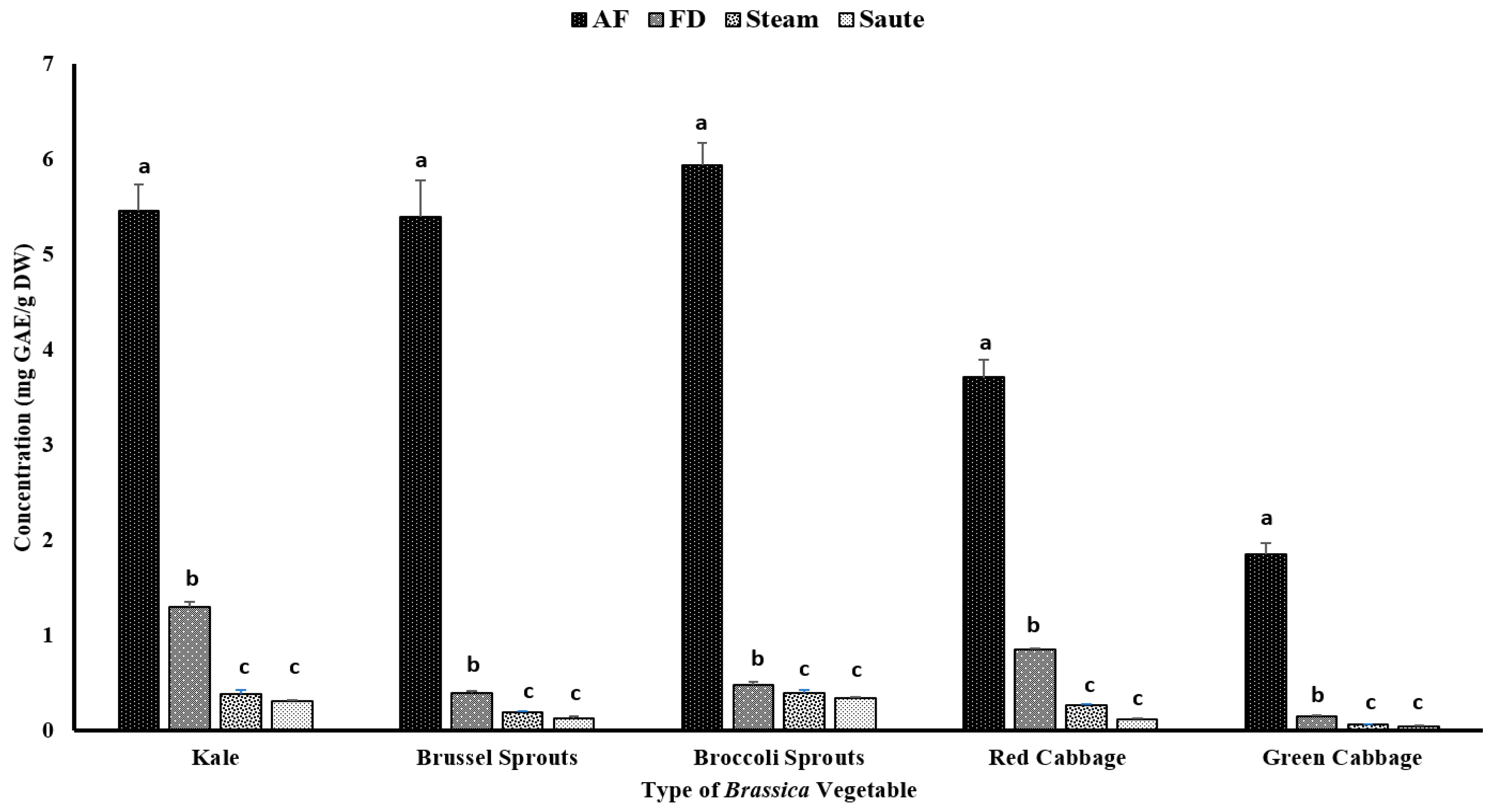 Antioxidants 12 00490 g002 Antioxidants 12 00490 g002