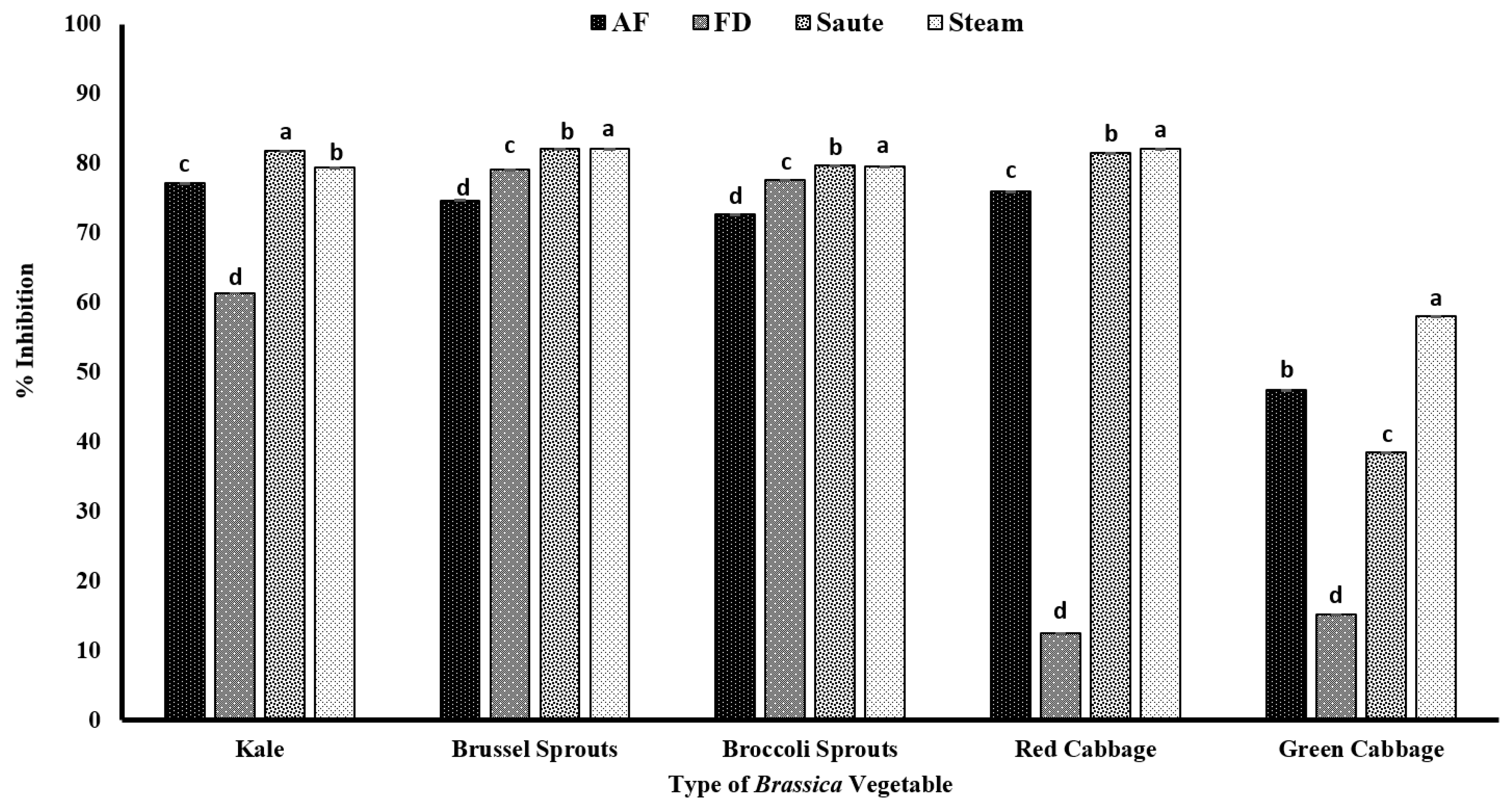 Antioxidants 12 00490 g004 Antioxidants 12 00490 g004