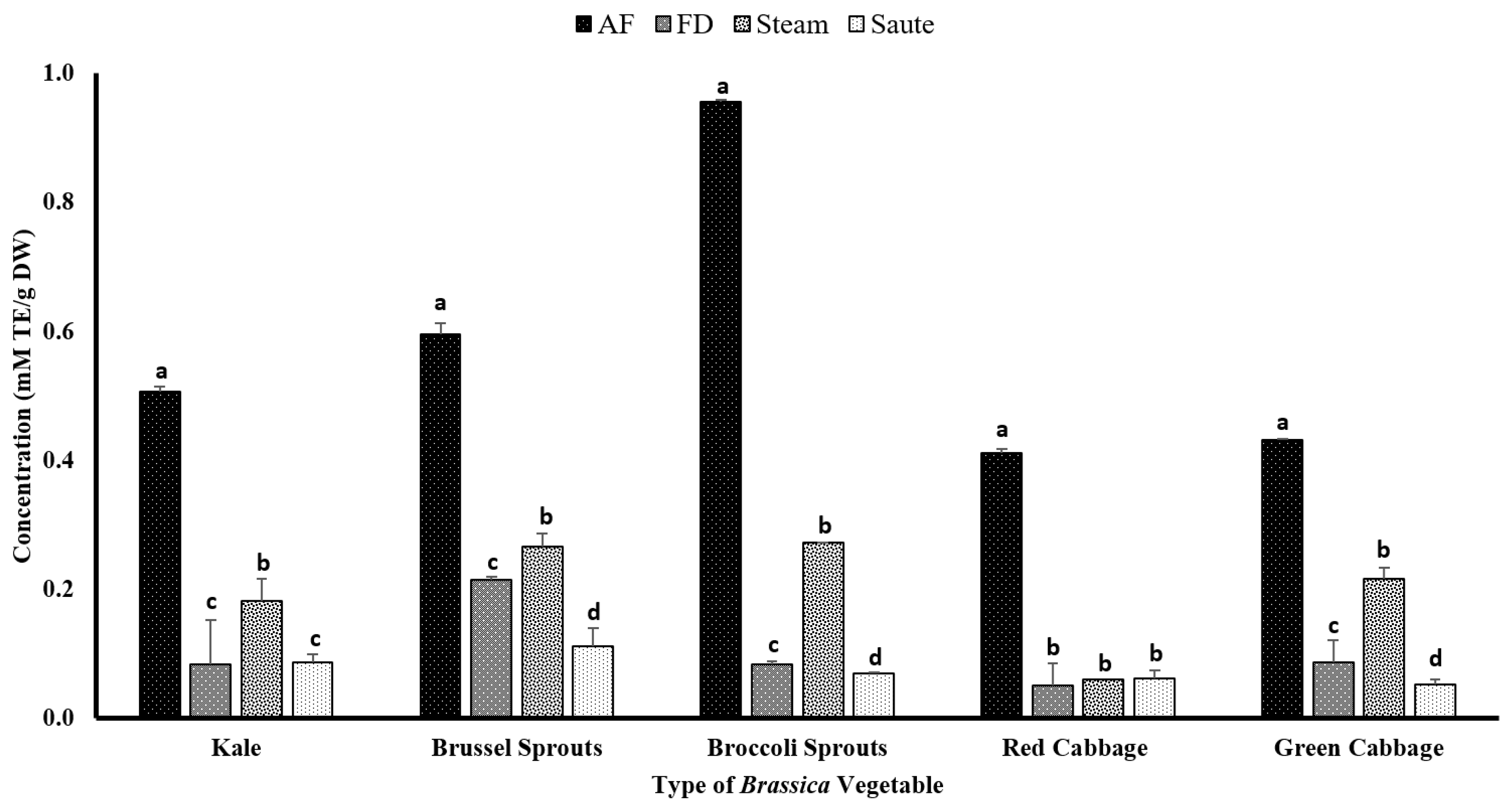 Antioxidants 12 00490 g007 Antioxidants 12 00490 g007