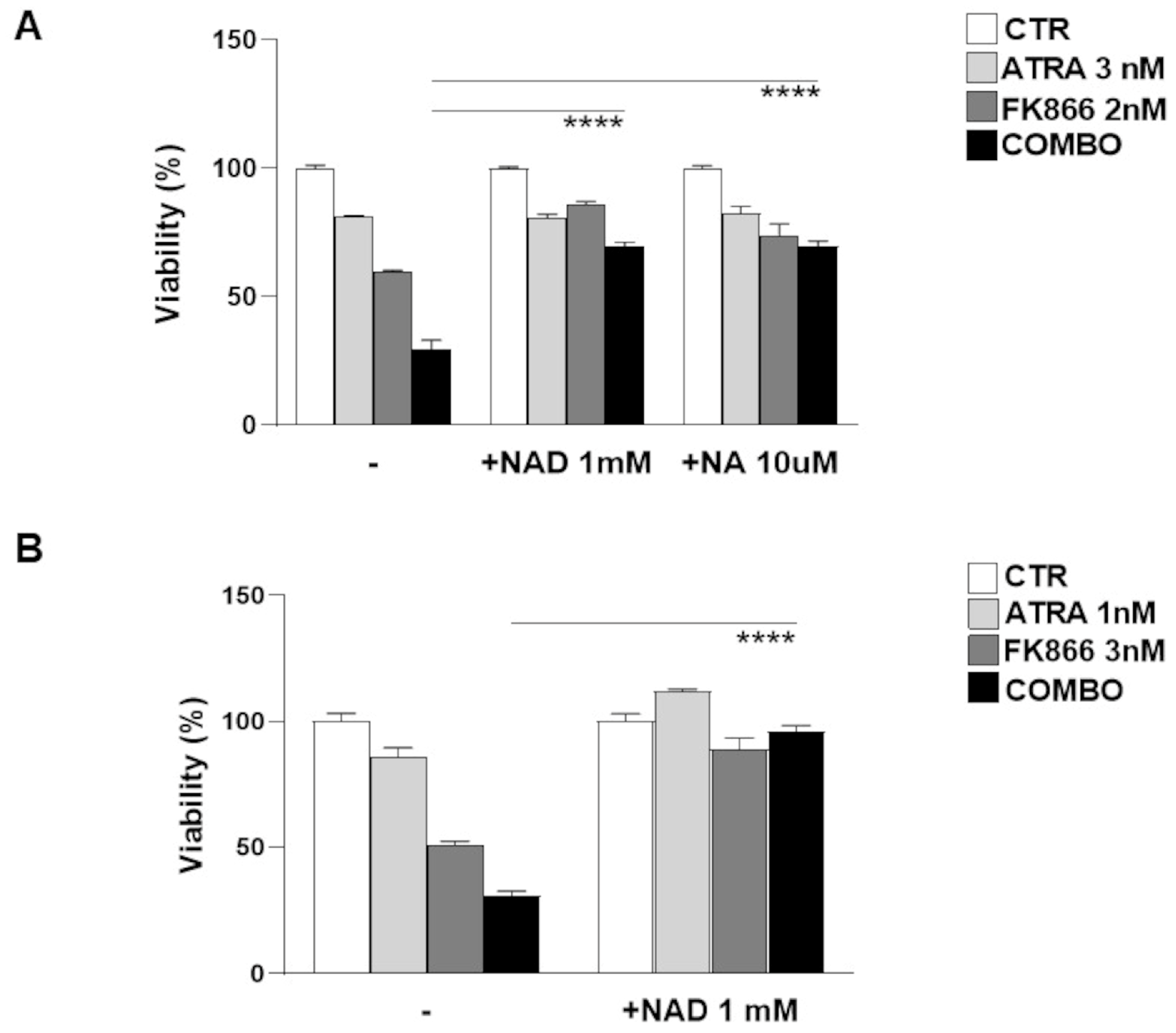 Antioxidants 12 00494 g005