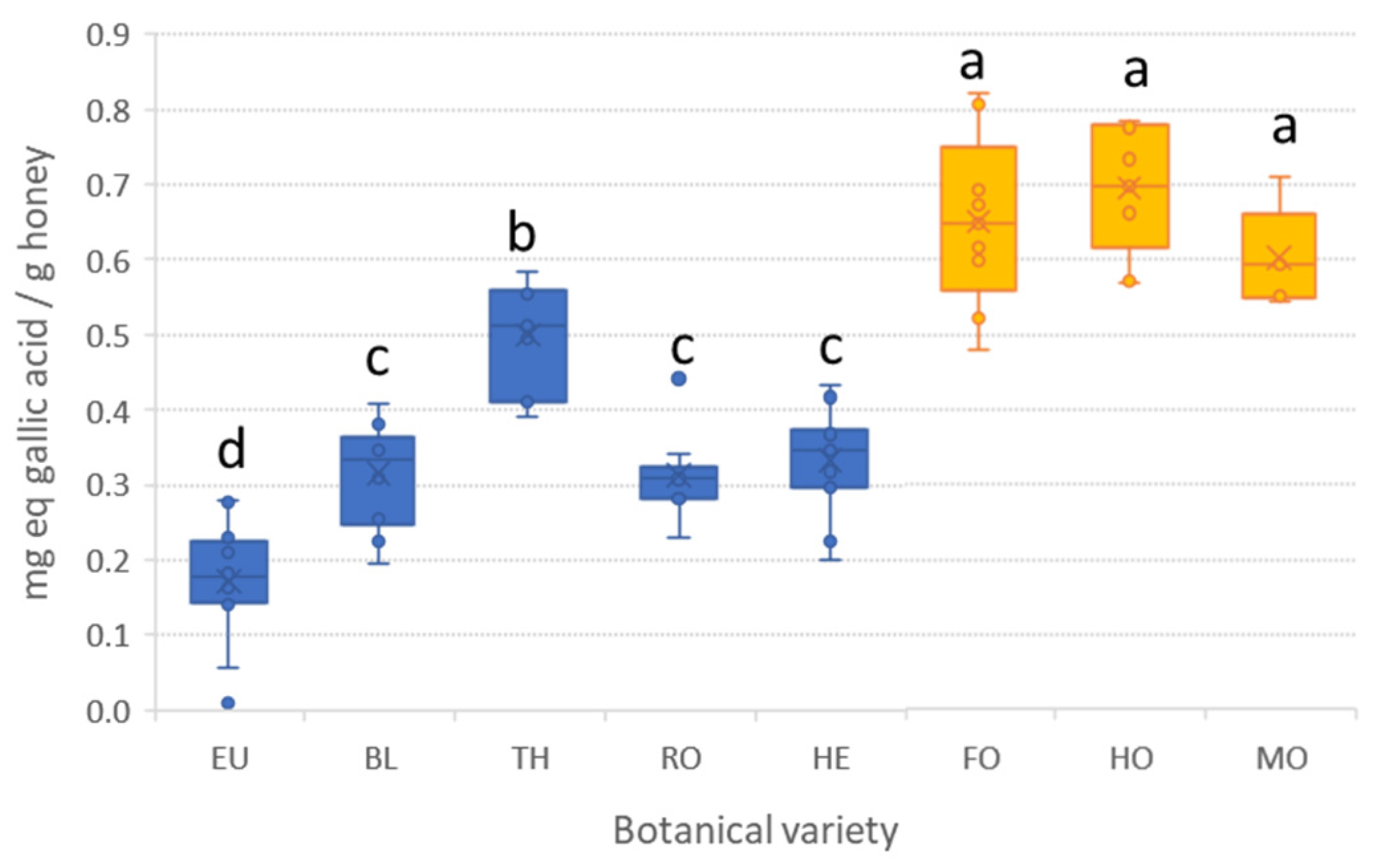 Antioxidants 12 00495 g001 Antioxidants 12 00495 g001