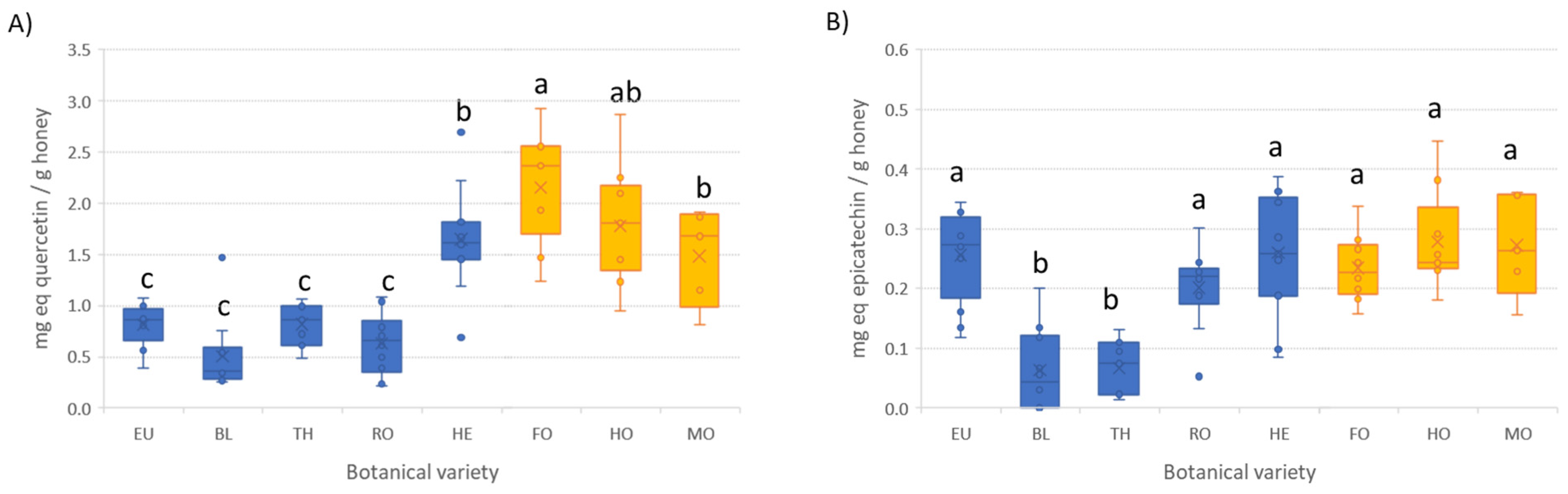 Antioxidants 12 00495 g002 Antioxidants 12 00495 g002