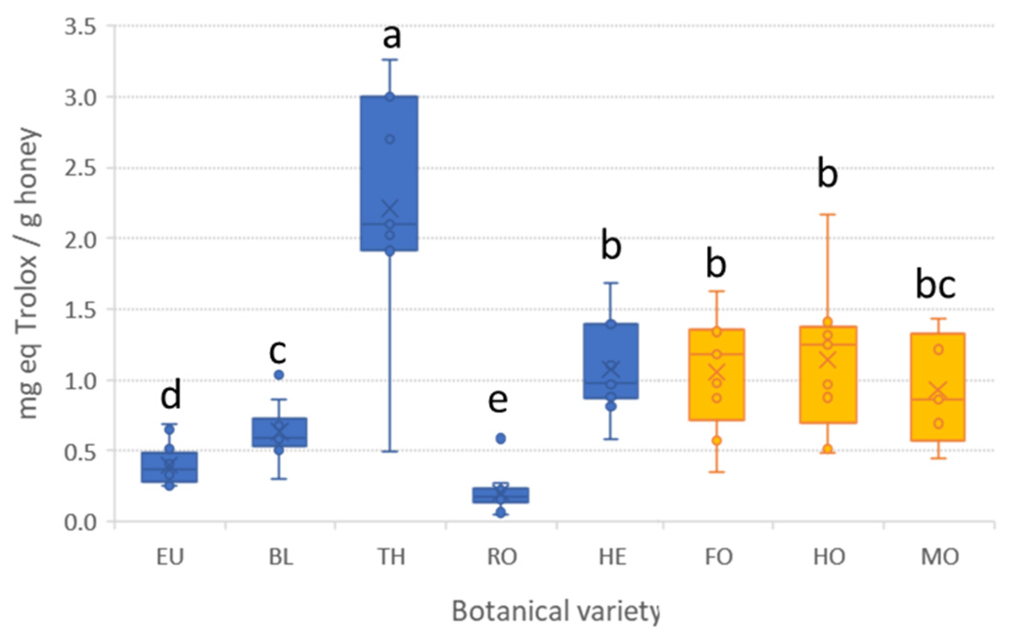 Antioxidants 12 00495 g003 Antioxidants 12 00495 g003