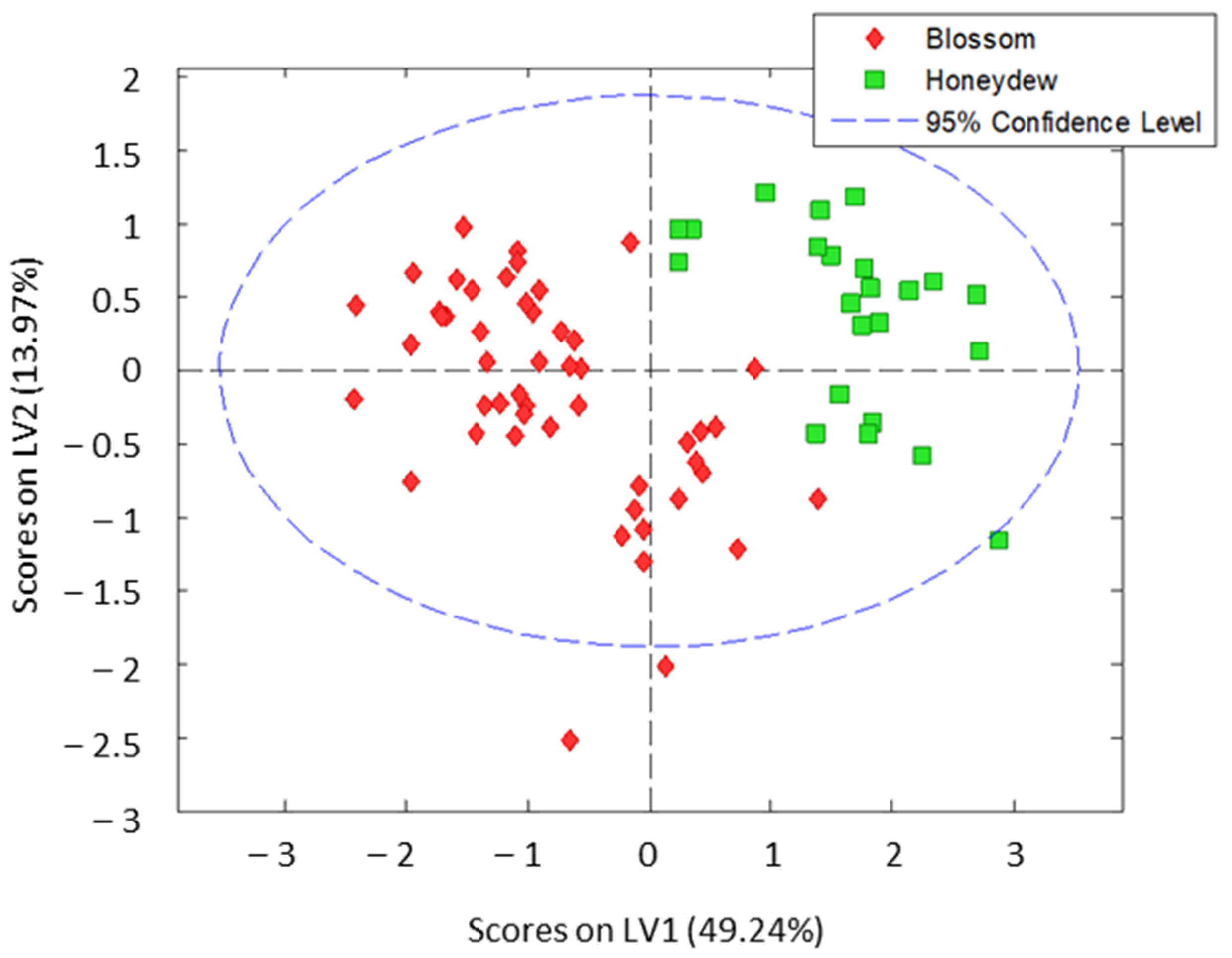 Antioxidants 12 00495 g004 Antioxidants 12 00495 g004