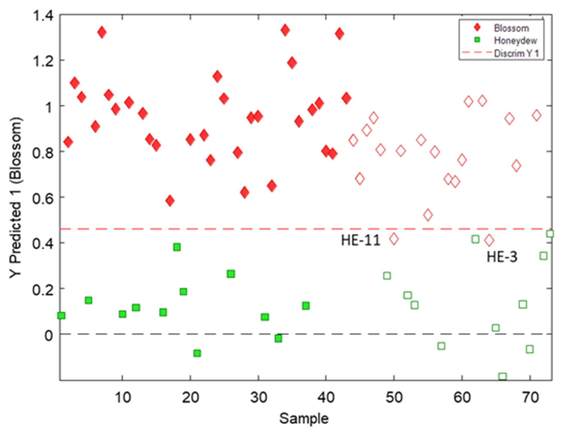 Antioxidants 12 00495 g005 Antioxidants 12 00495 g005