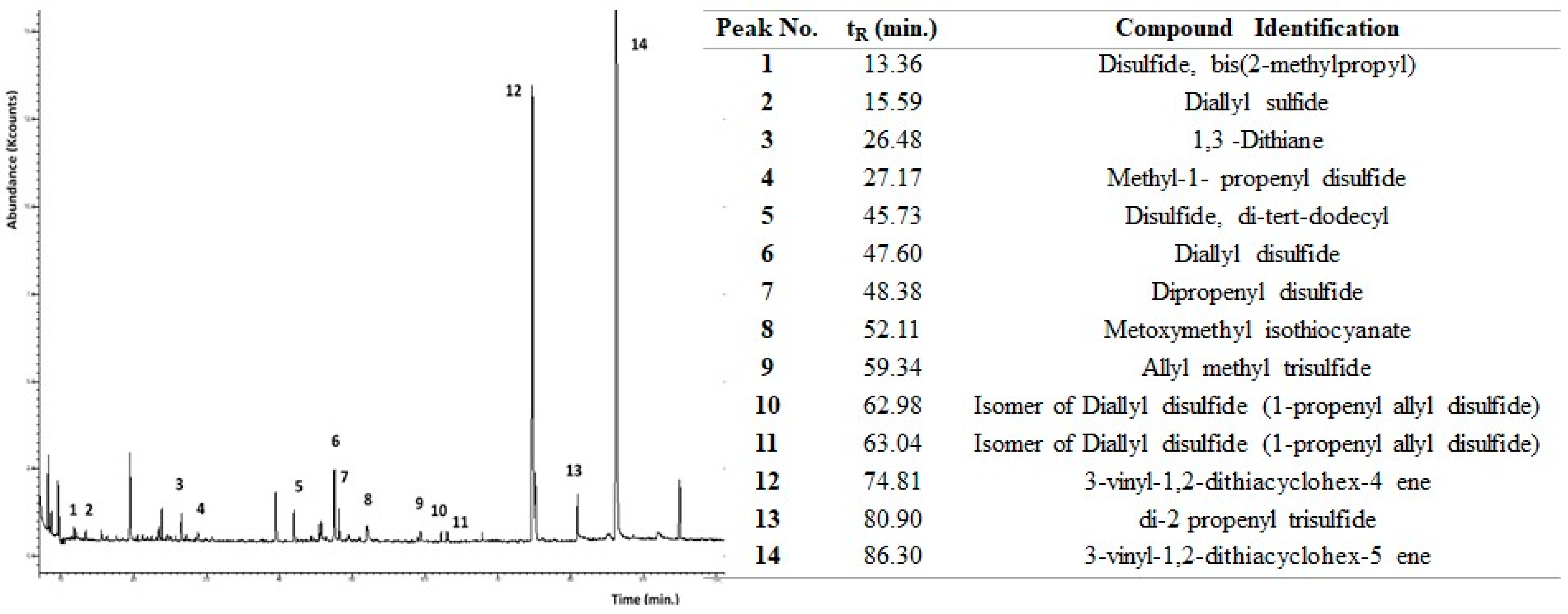Antioxidants 12 00499 g001