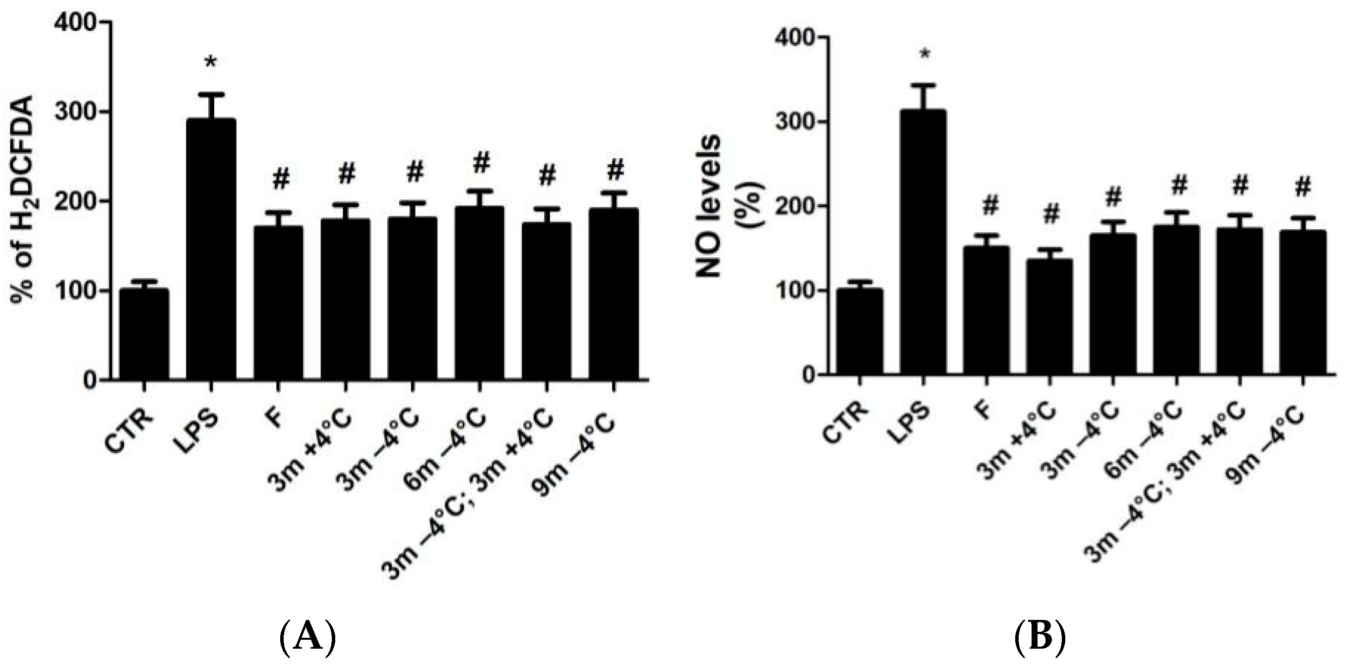 Antioxidants 12 00499 g005