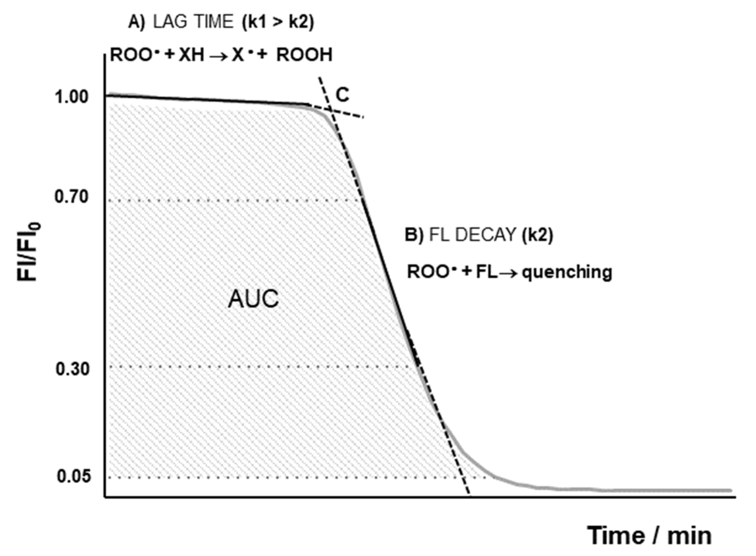 Antioxidants 12 00505 g001 Antioxidants 12 00505 g001
