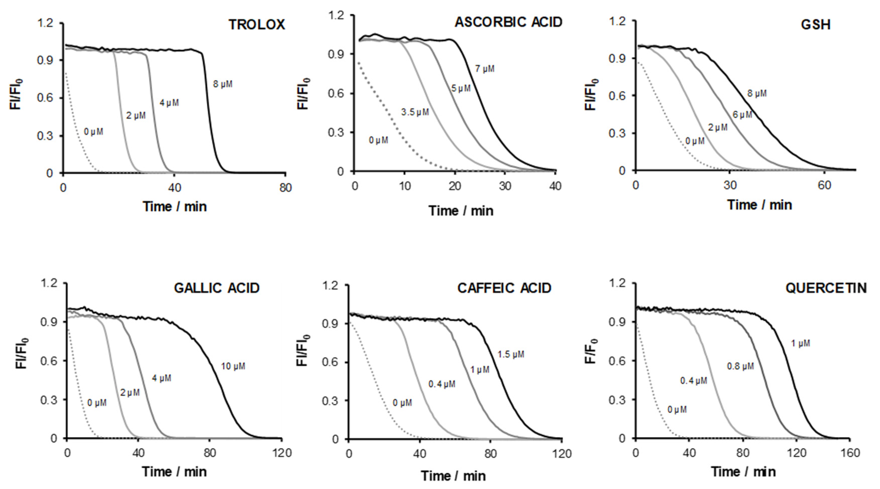 Antioxidants 12 00505 g002 Antioxidants 12 00505 g002