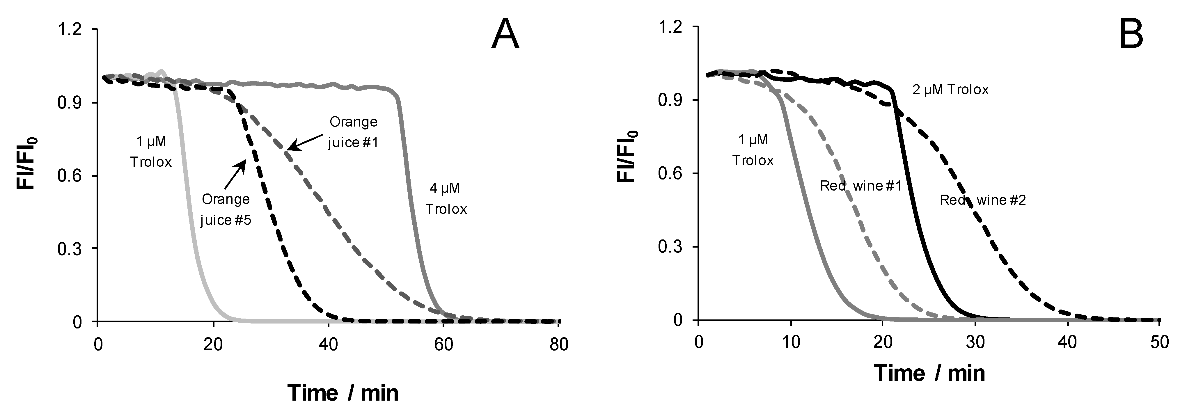 Antioxidants 12 00505 g003 Antioxidants 12 00505 g003