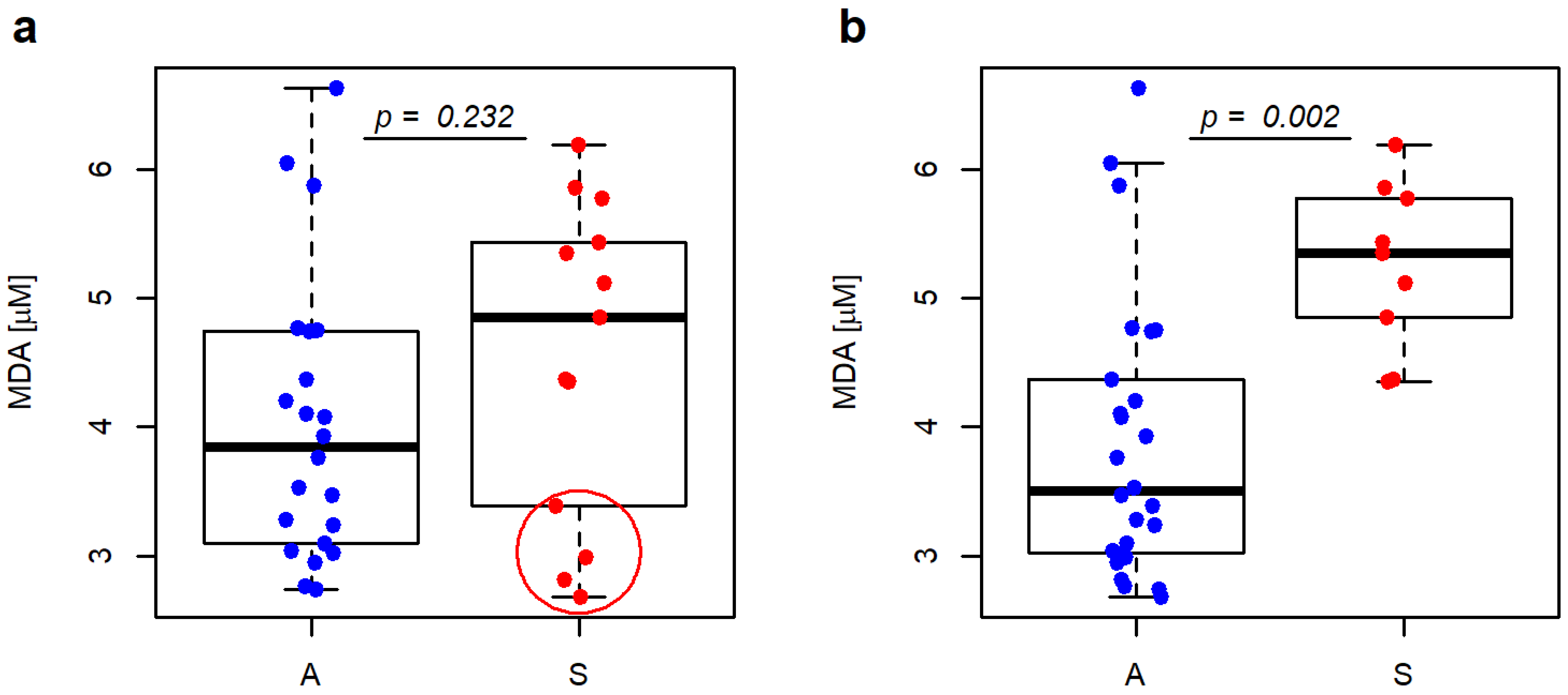 Antioxidants 12 00506 g001 Antioxidants 12 00506 g001