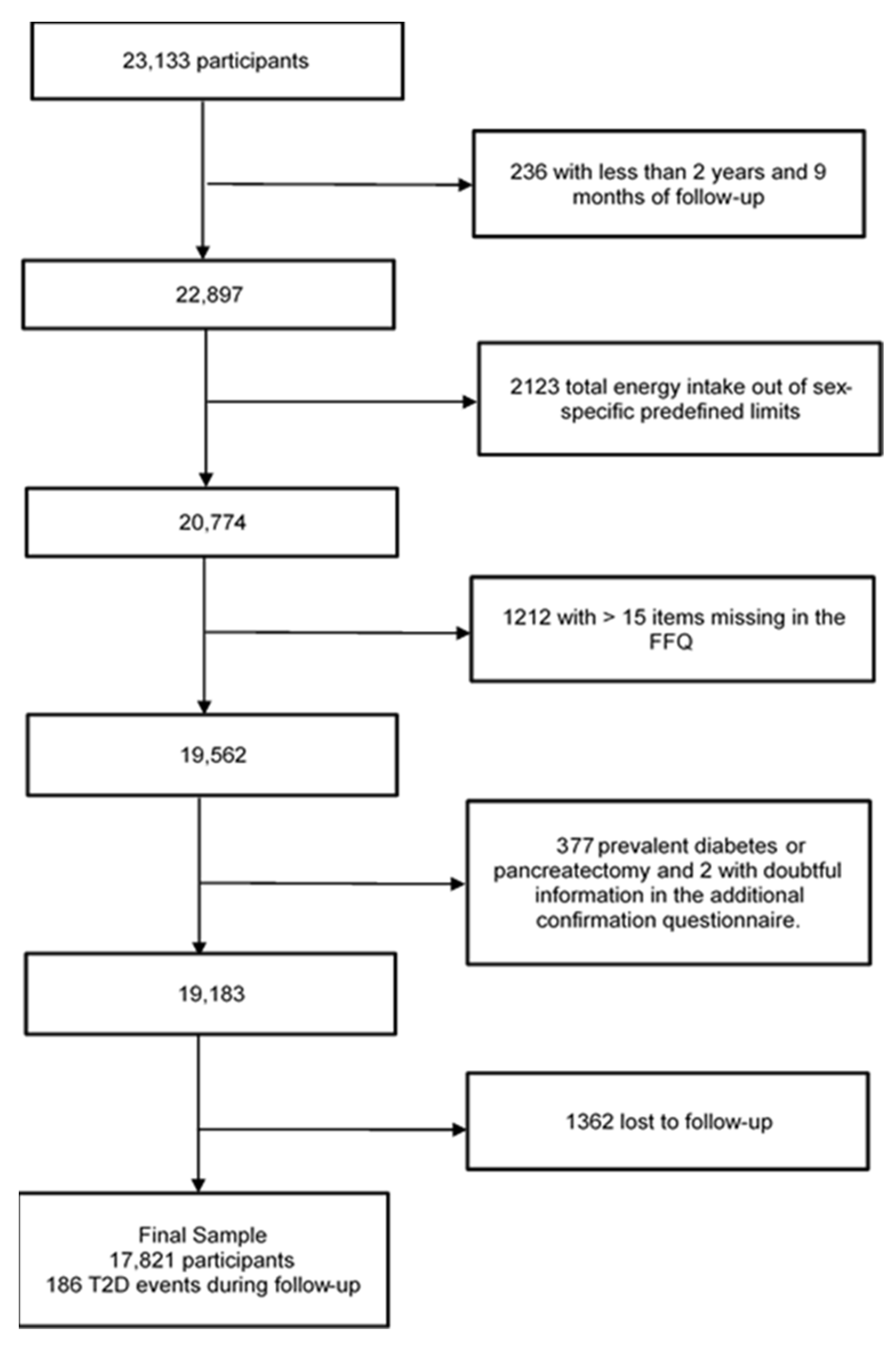 Antioxidants 12 00507 g001 Antioxidants 12 00507 g001