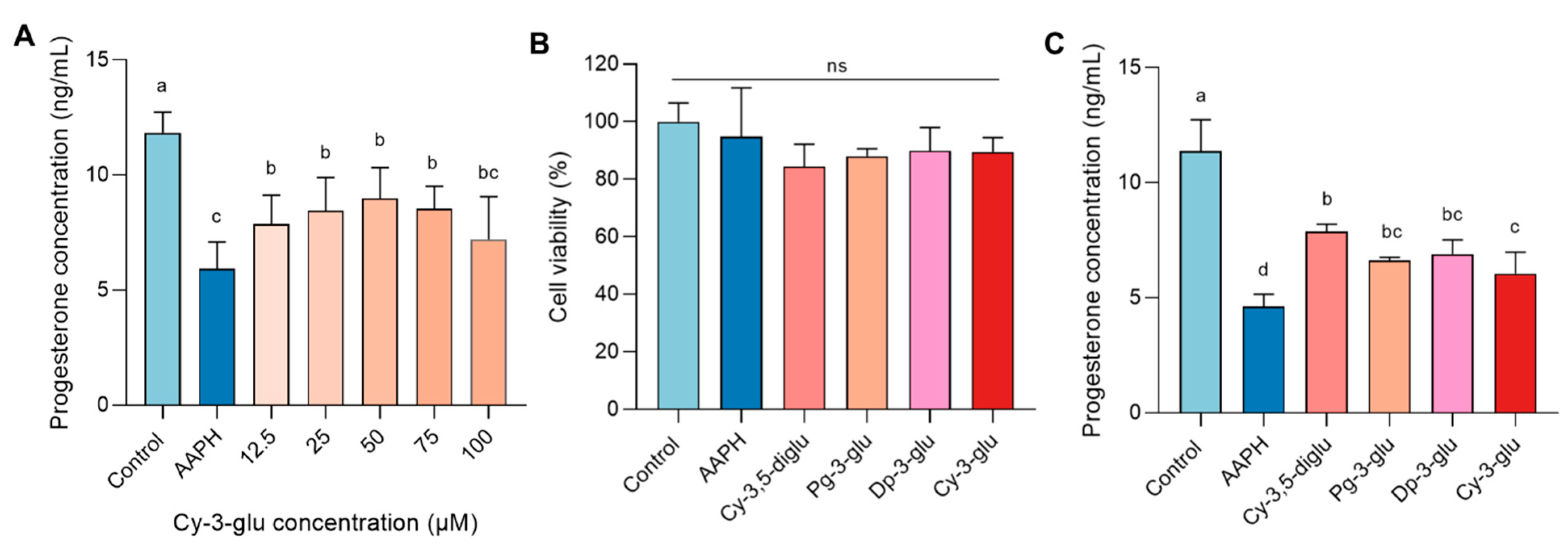 Antioxidants 12 00508 g003 Antioxidants 12 00508 g003