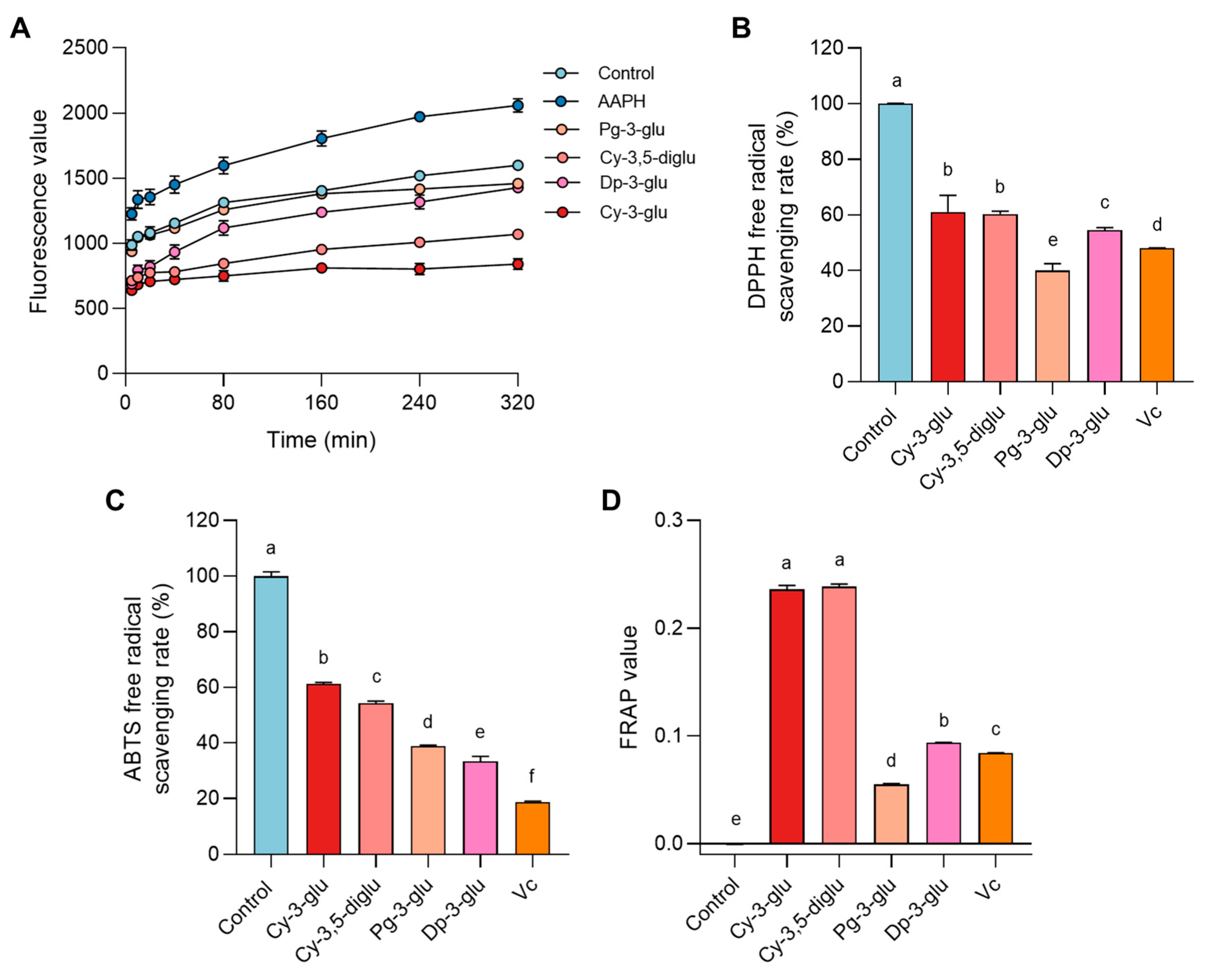 Antioxidants 12 00508 g004 Antioxidants 12 00508 g004