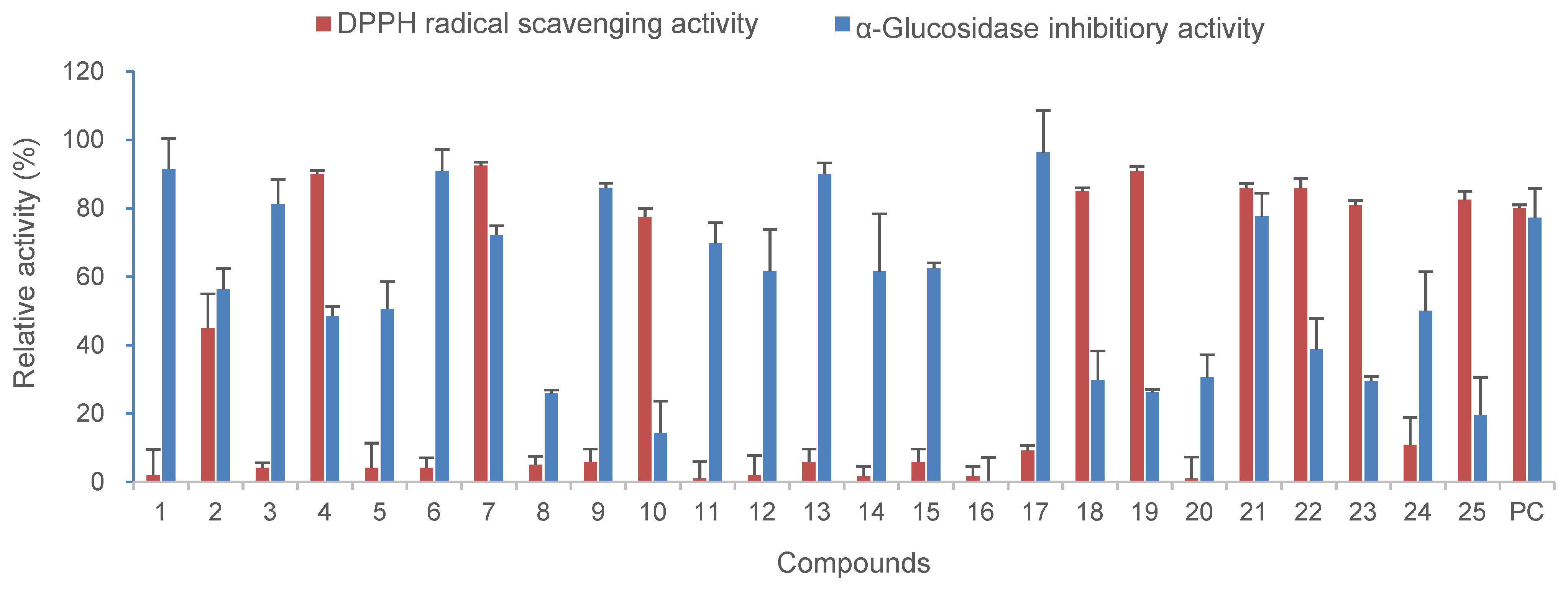 Antioxidants 12 00511 g003 Antioxidants 12 00511 g003