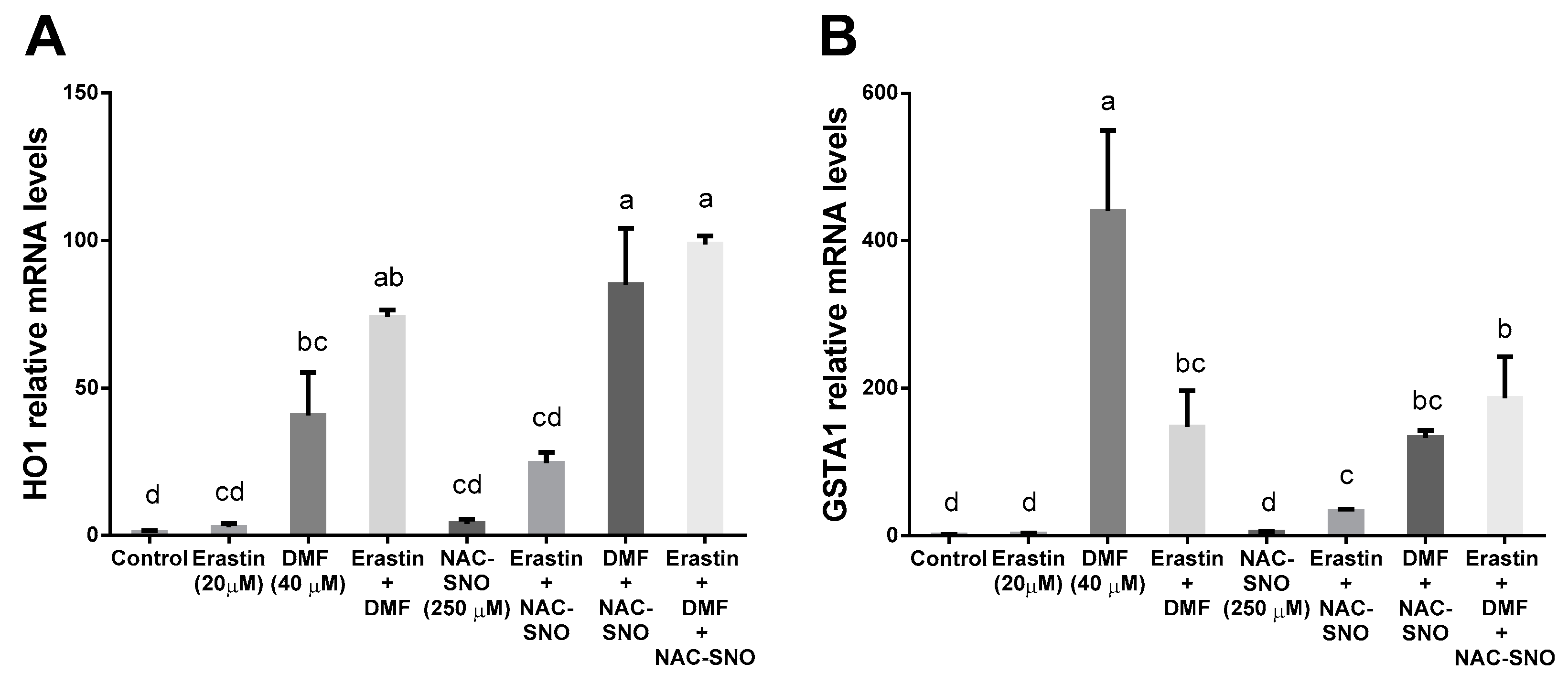 Antioxidants 12 00512 g007