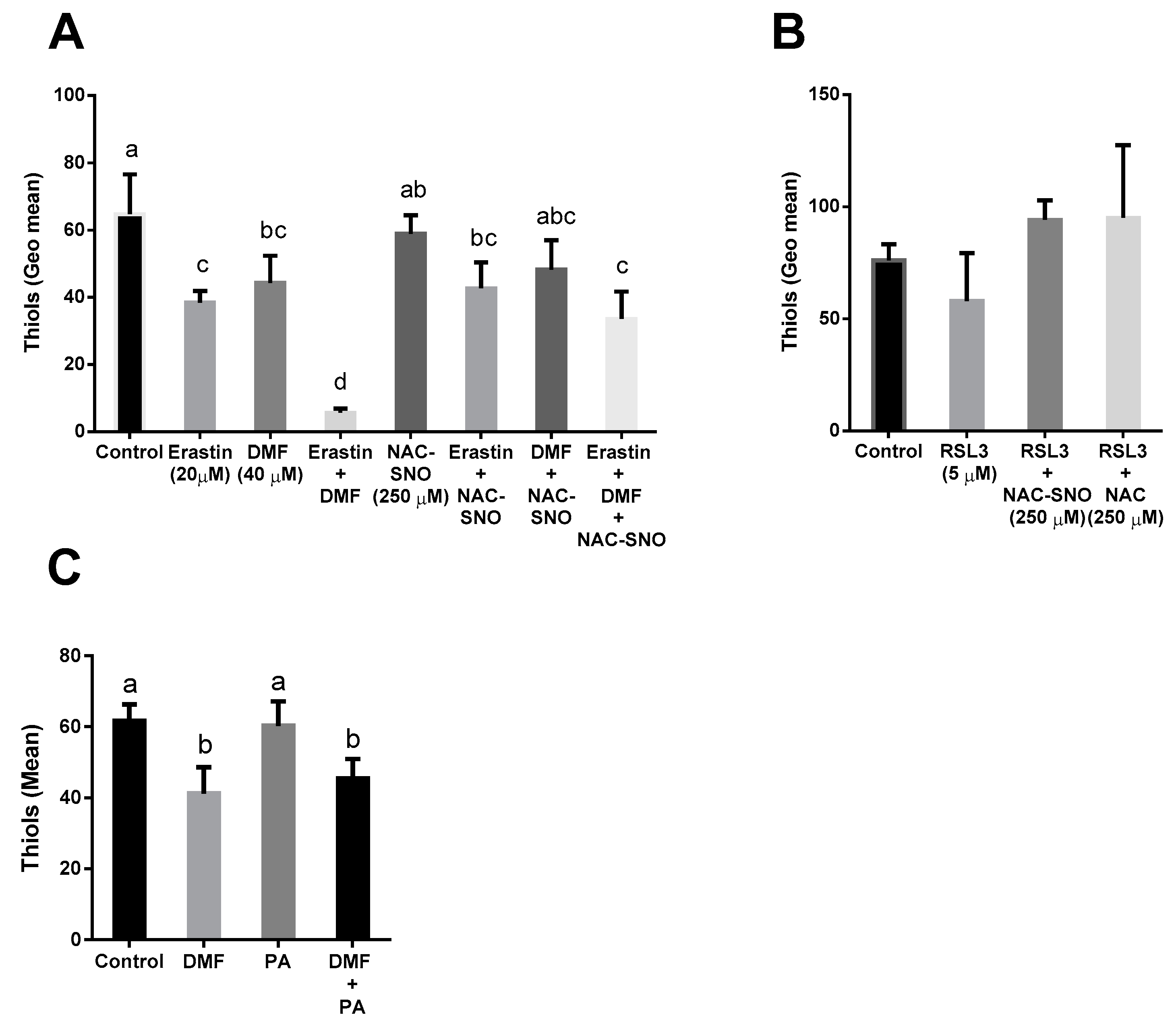 Antioxidants 12 00512 g008
