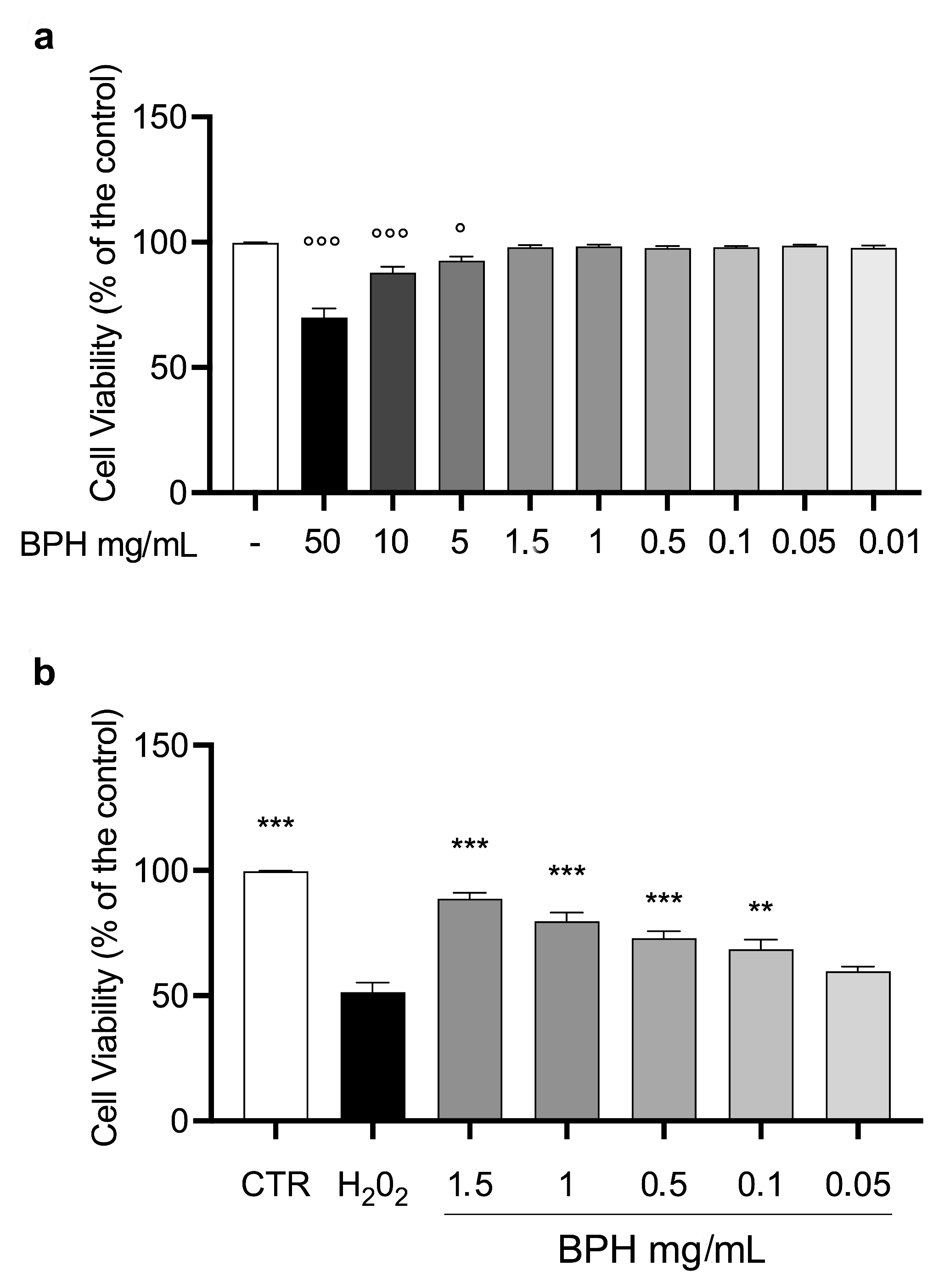 Antioxidants 12 00519 g002 Antioxidants 12 00519 g002