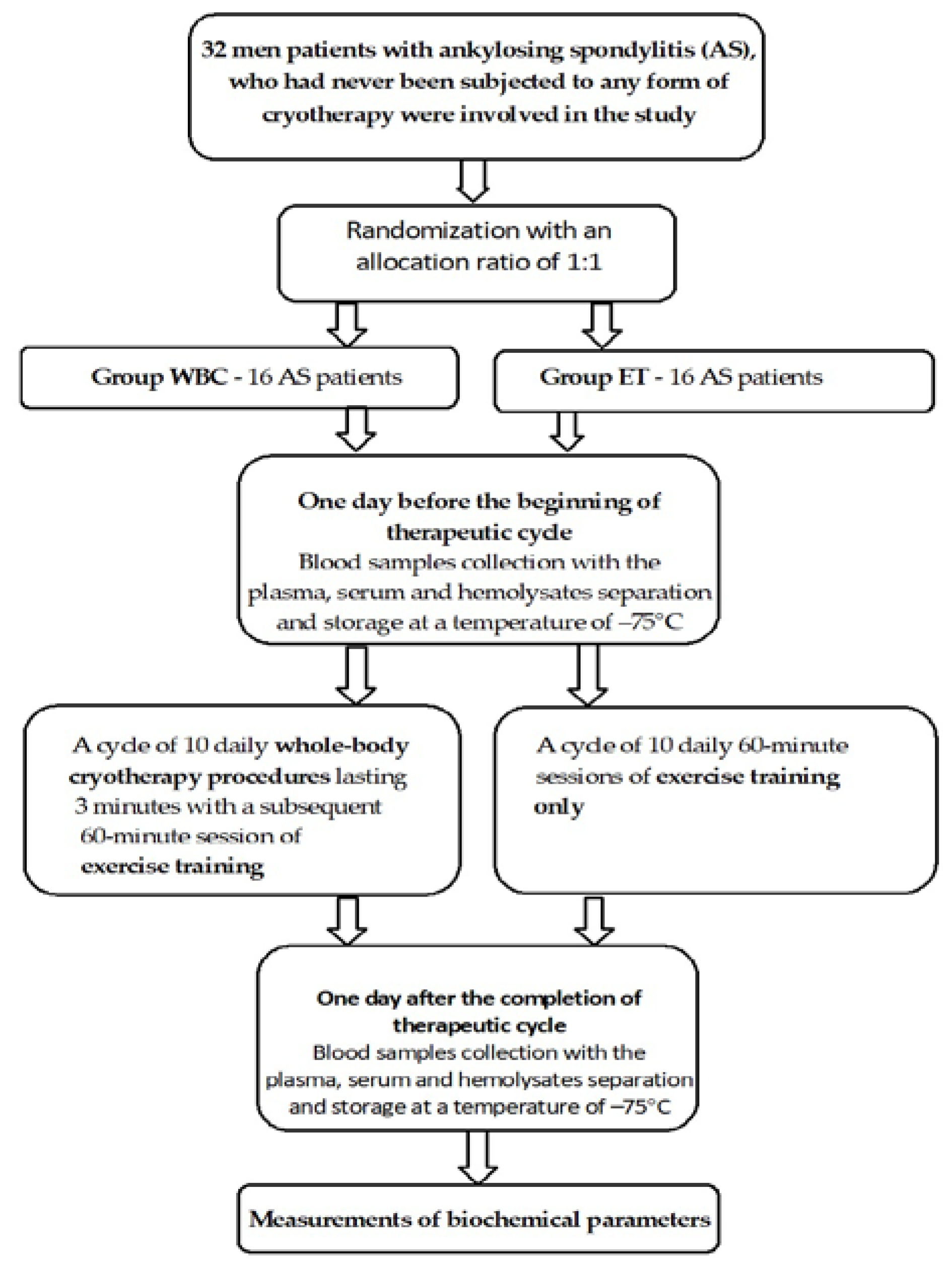 Antioxidants 12 00521 g001 Antioxidants 12 00521 g001