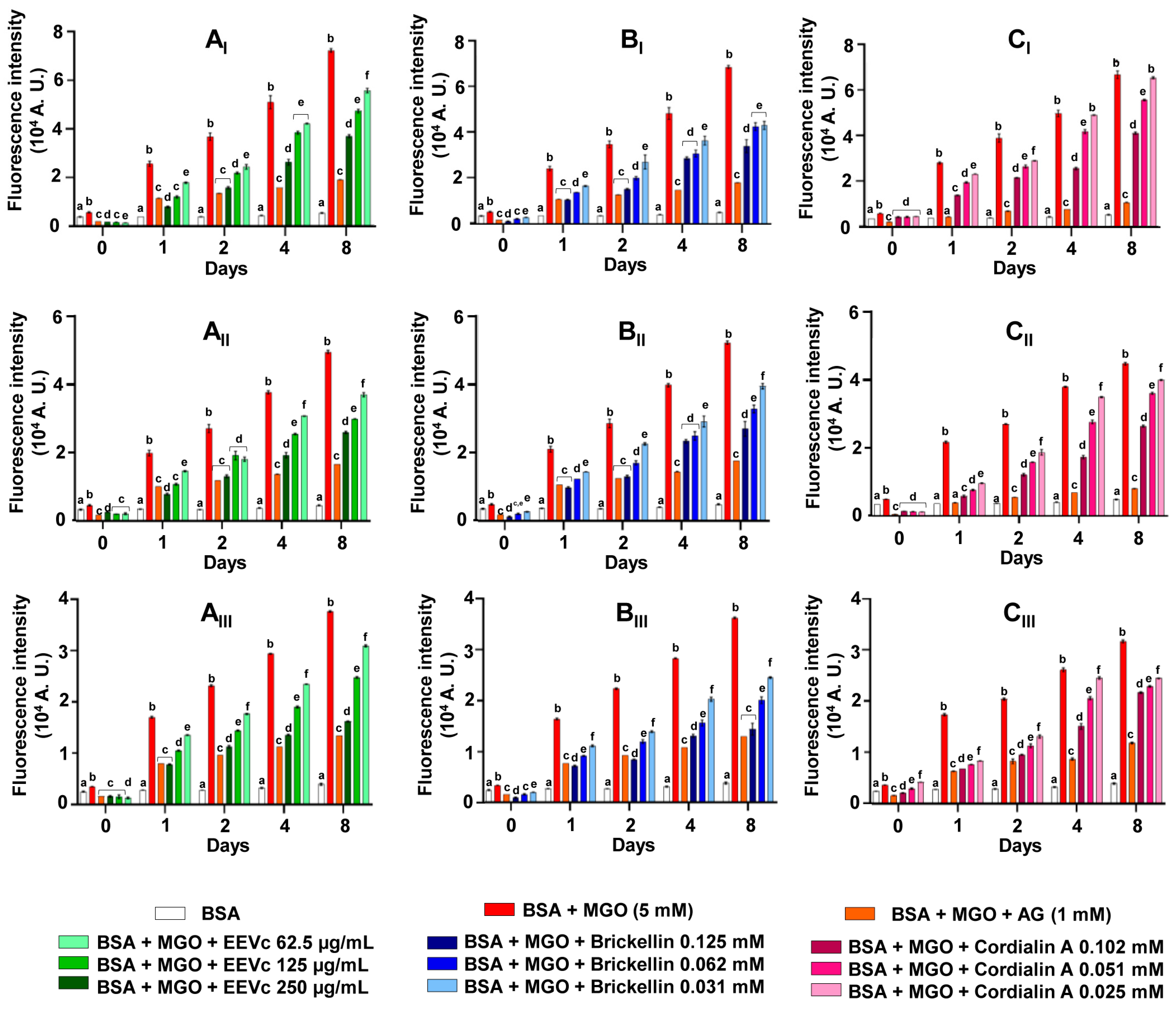 Antioxidants 12 00522 g004