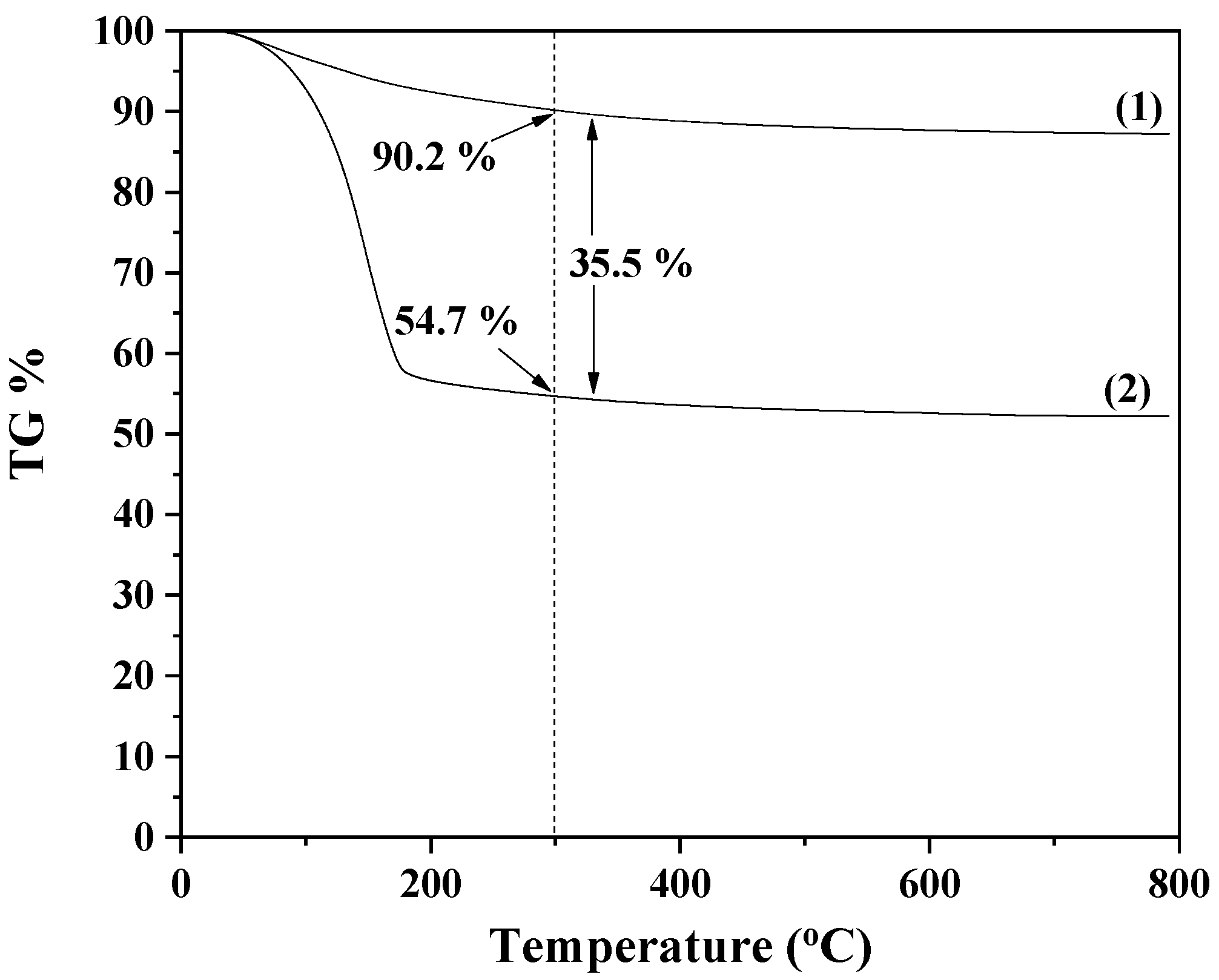 Antioxidants 12 00523 g001