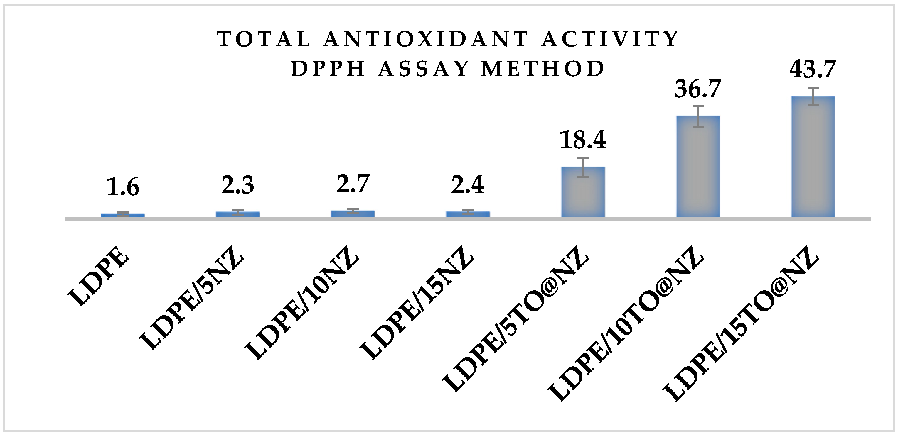Antioxidants 12 00523 g009