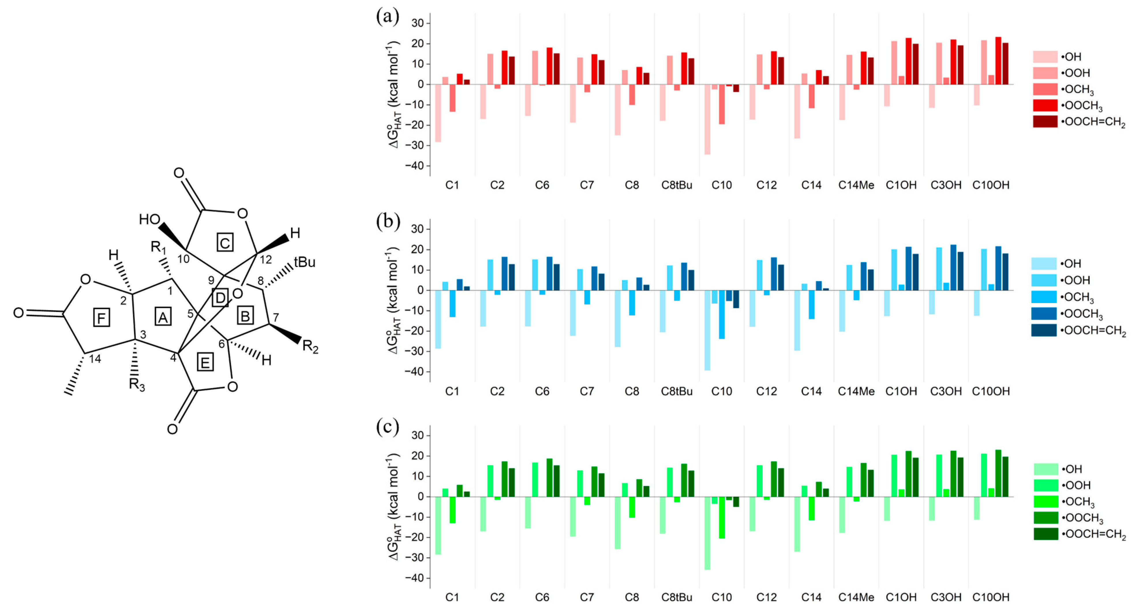Antioxidants 12 00525 g001