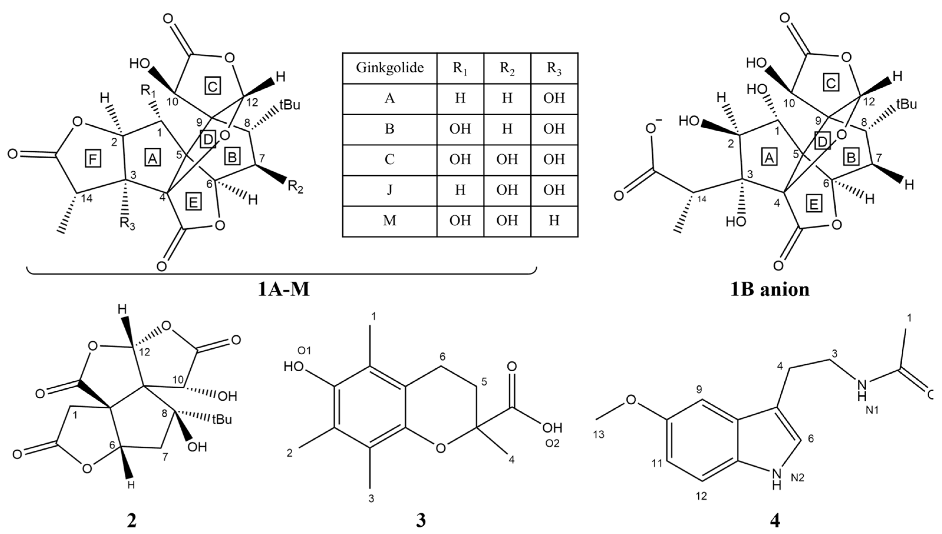 Antioxidants 12 00525 sch001