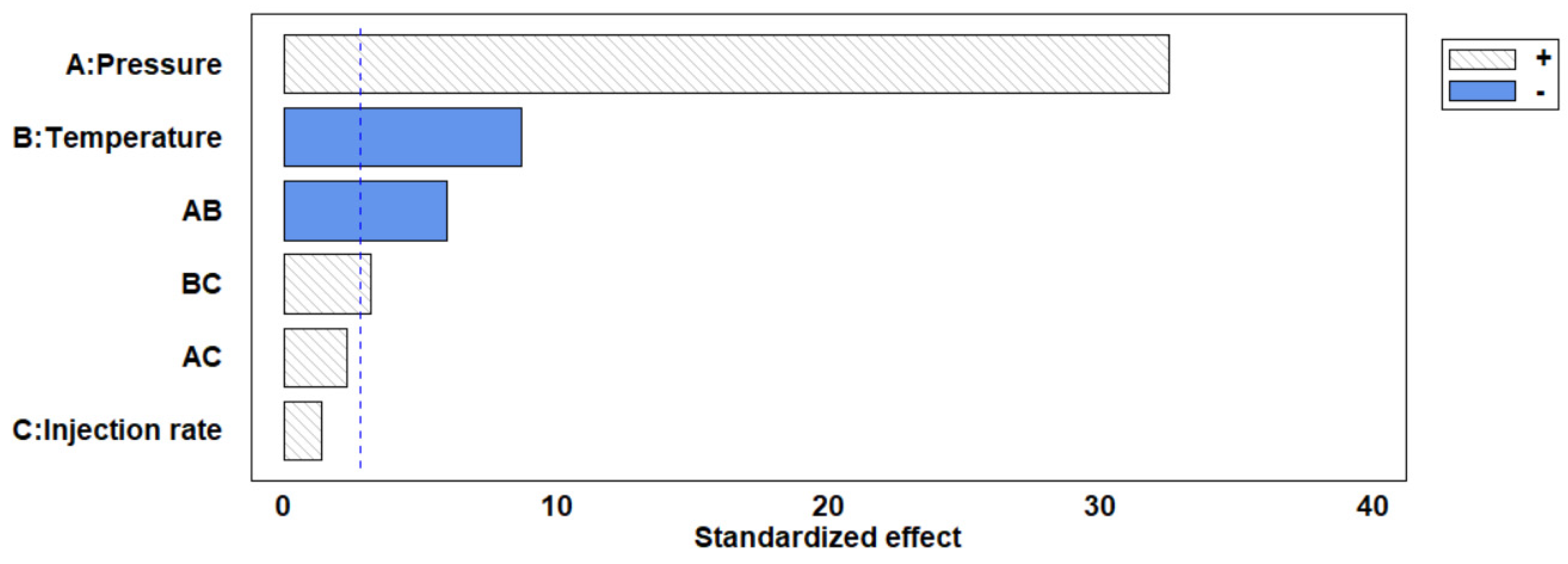 Antioxidants 12 00530 g005