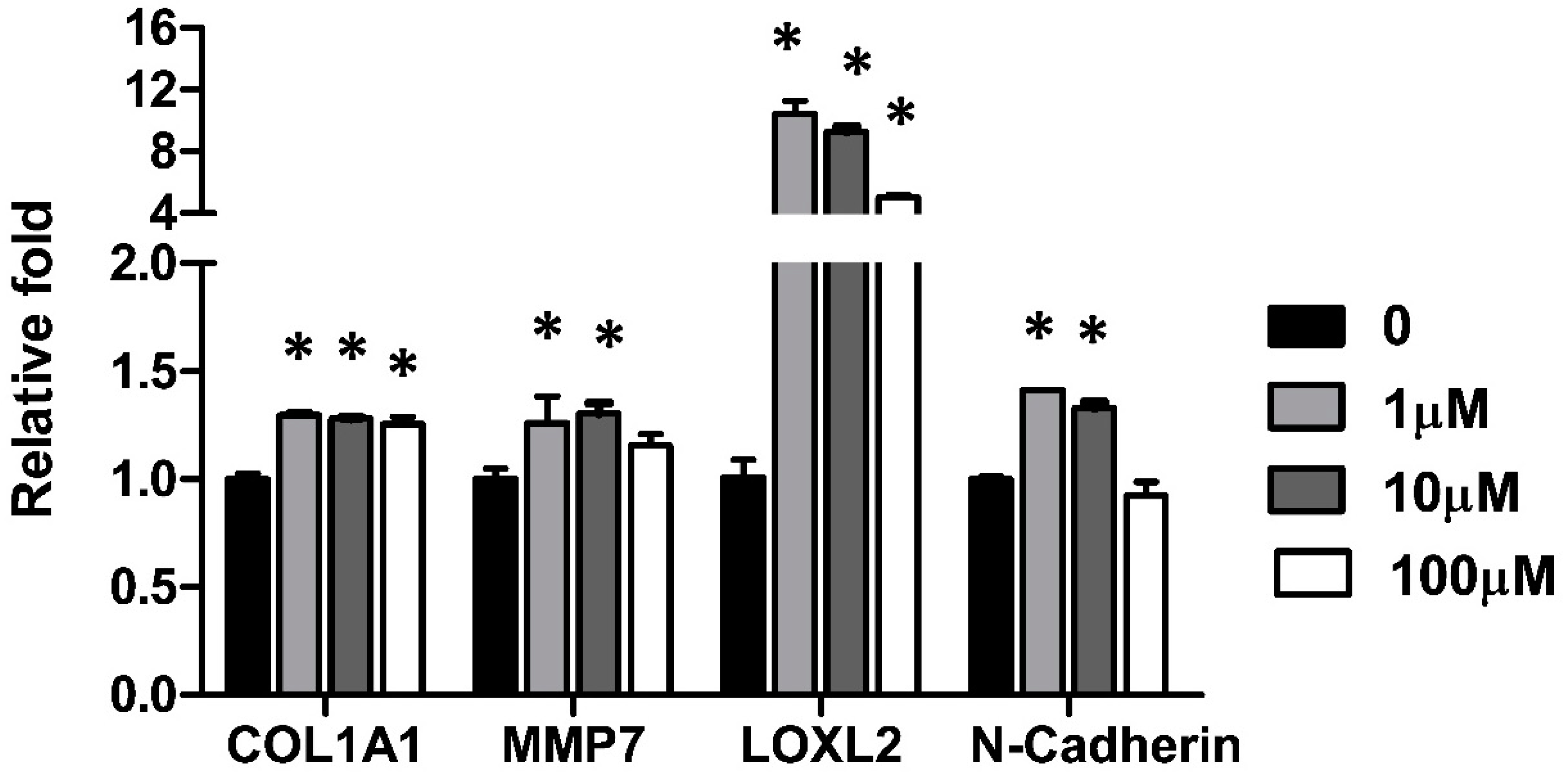 Antioxidants 12 00532 g002