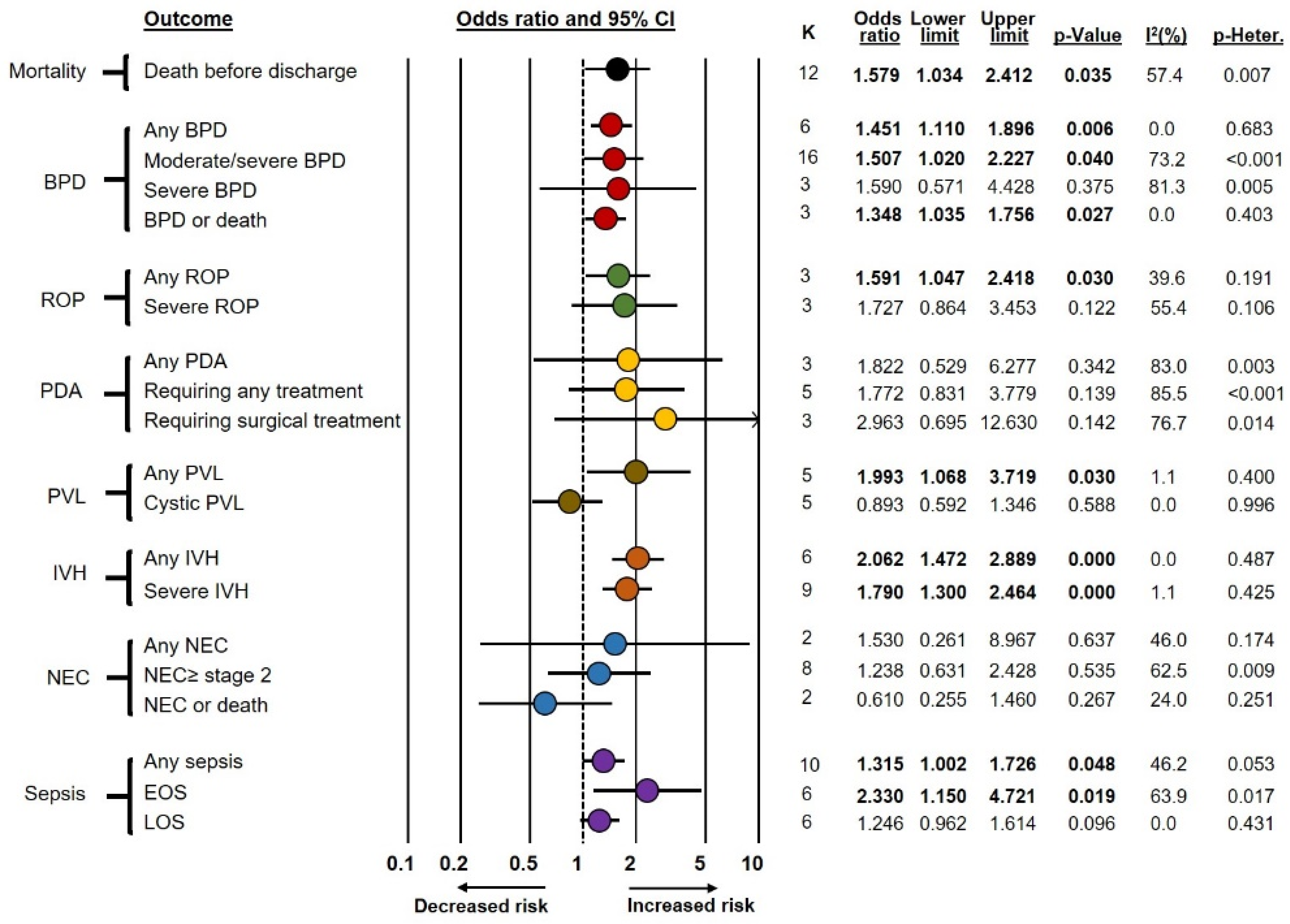 Antioxidants 12 00534 g001