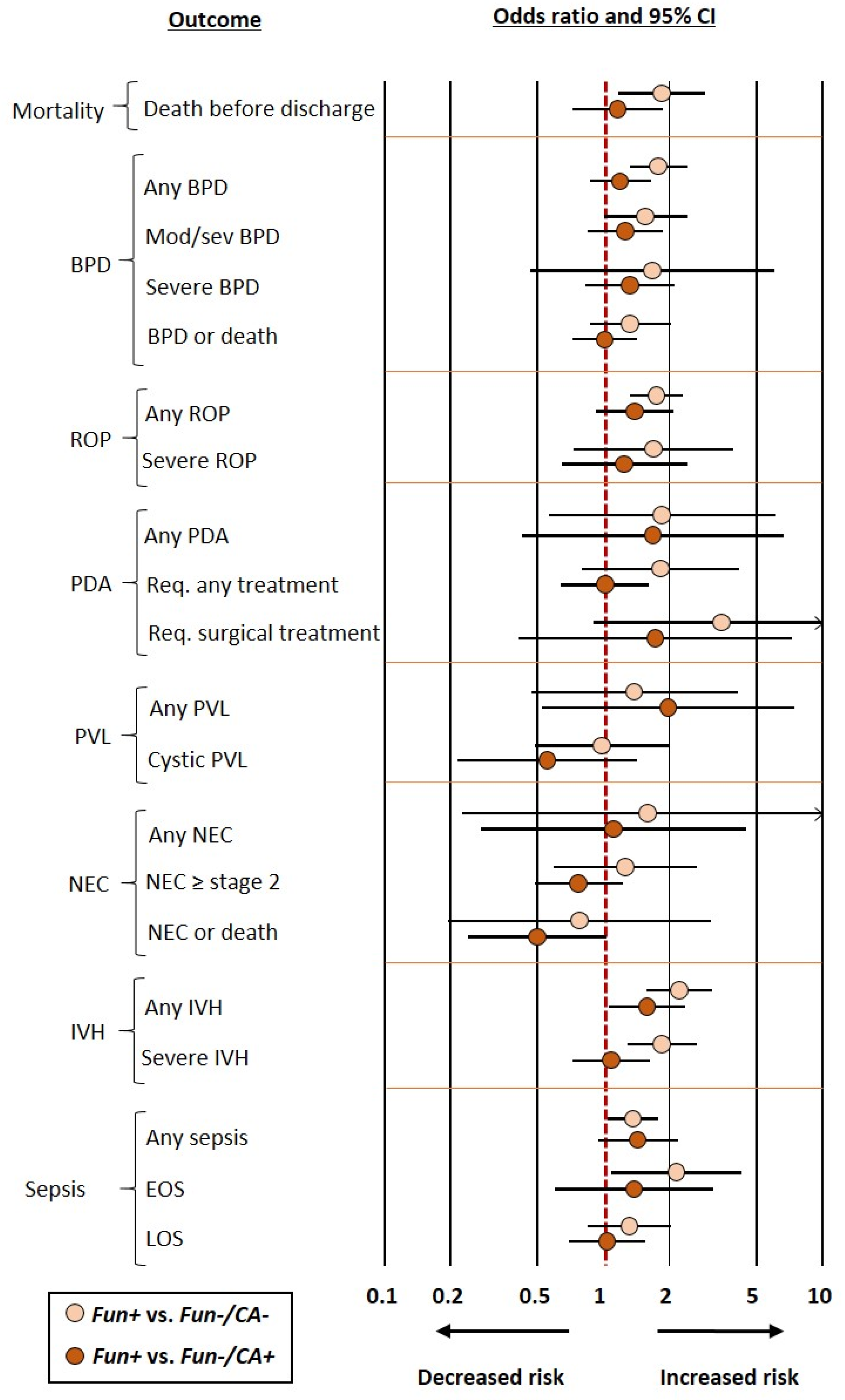Antioxidants 12 00534 g002