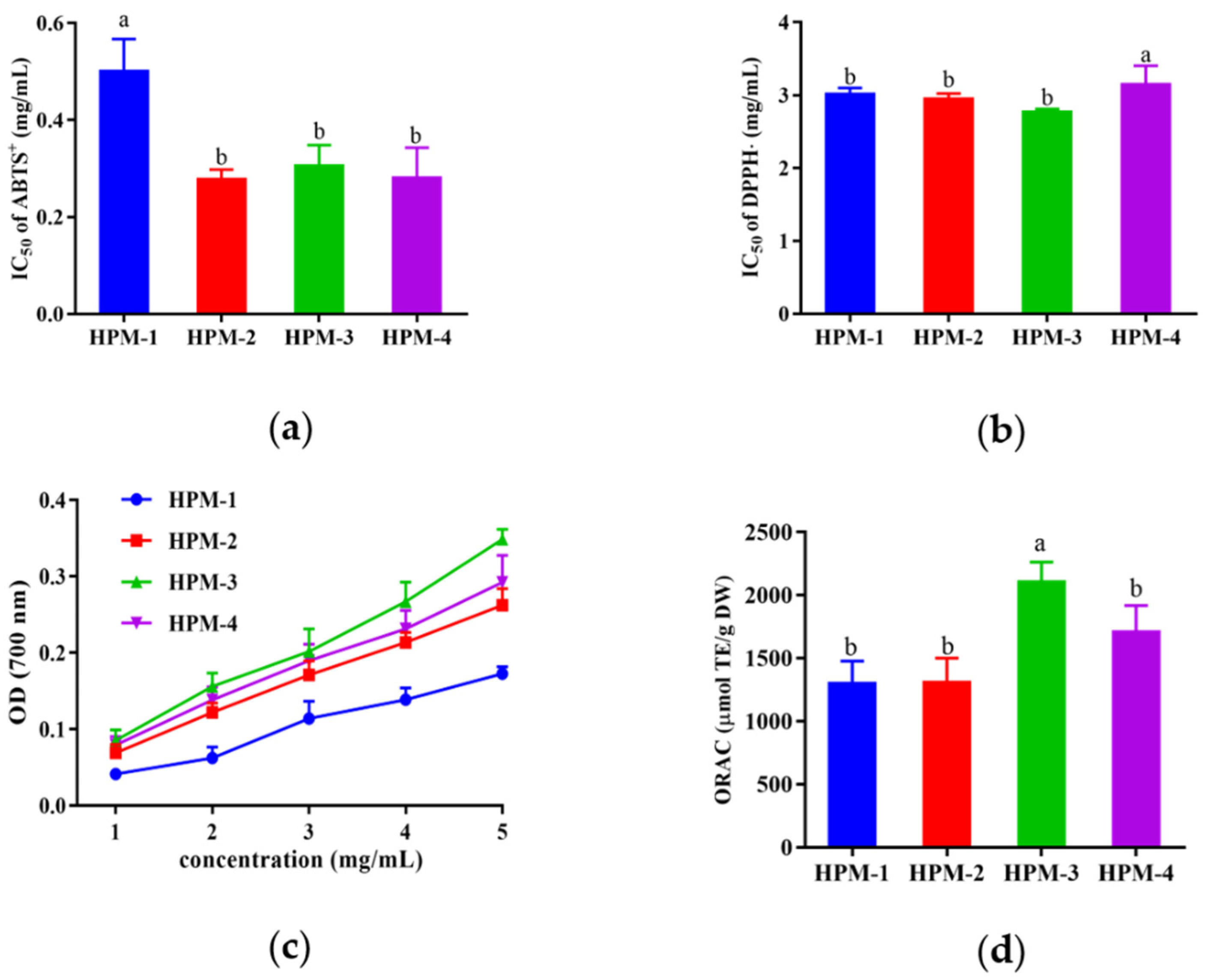 Antioxidants 12 00535 g001