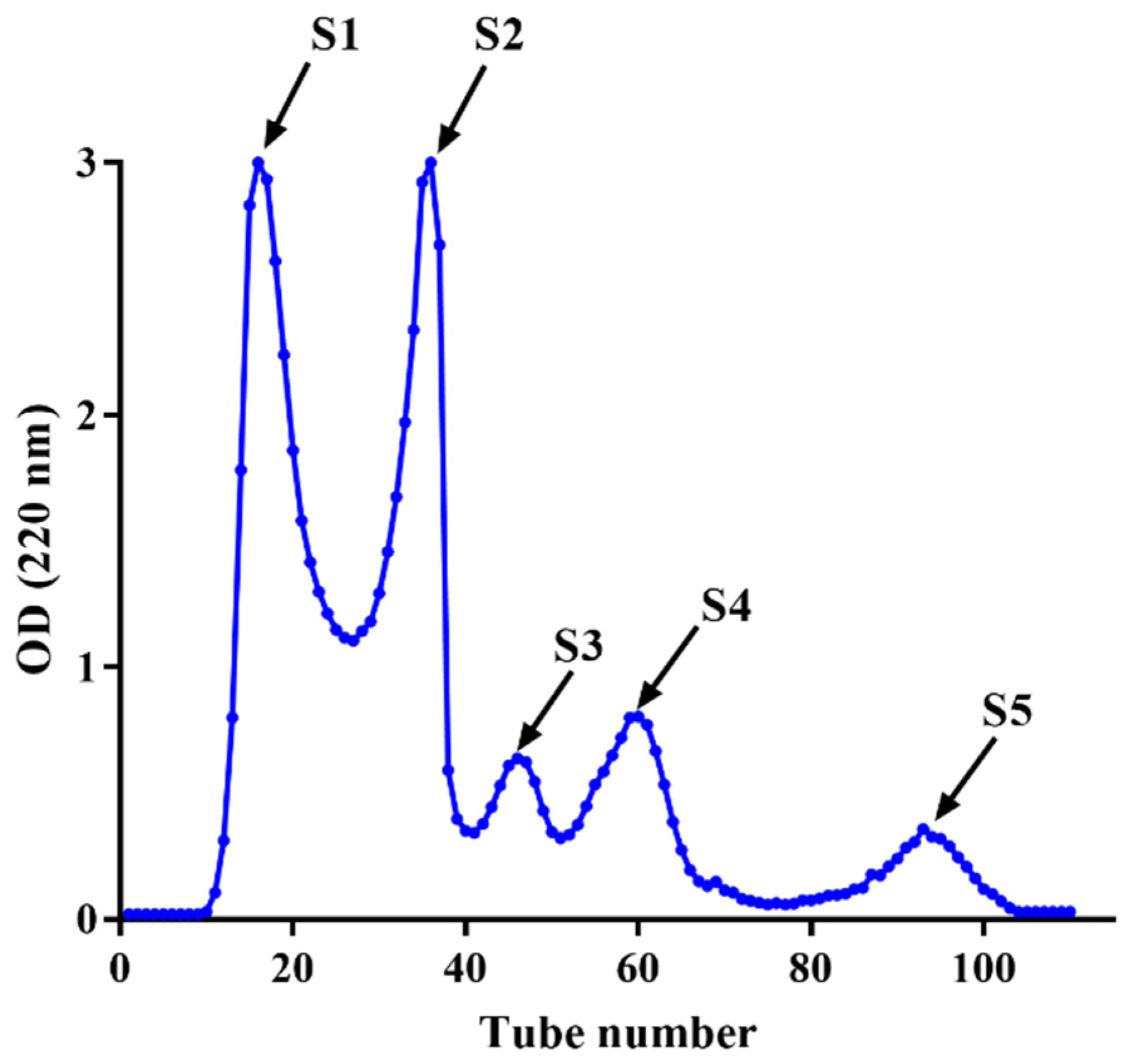 Antioxidants 12 00535 g002