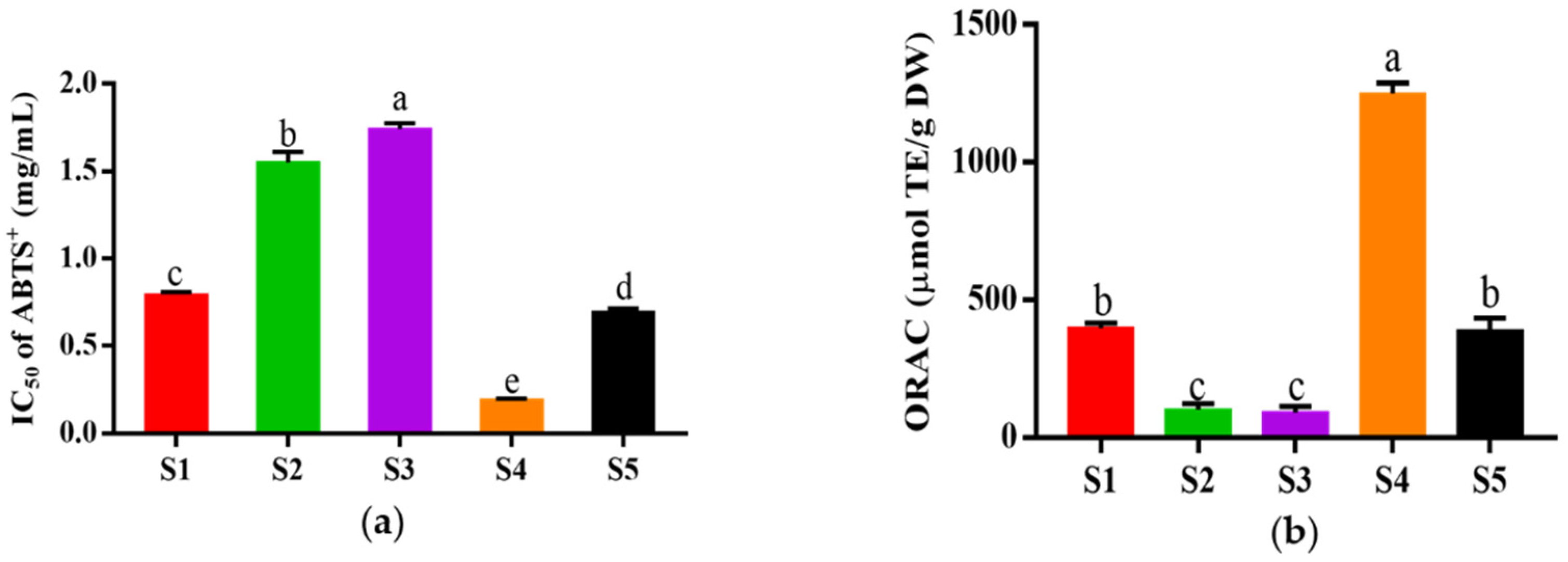 Antioxidants 12 00535 g003