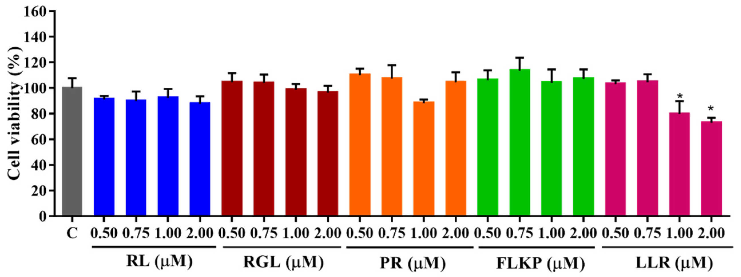 Antioxidants 12 00535 g010