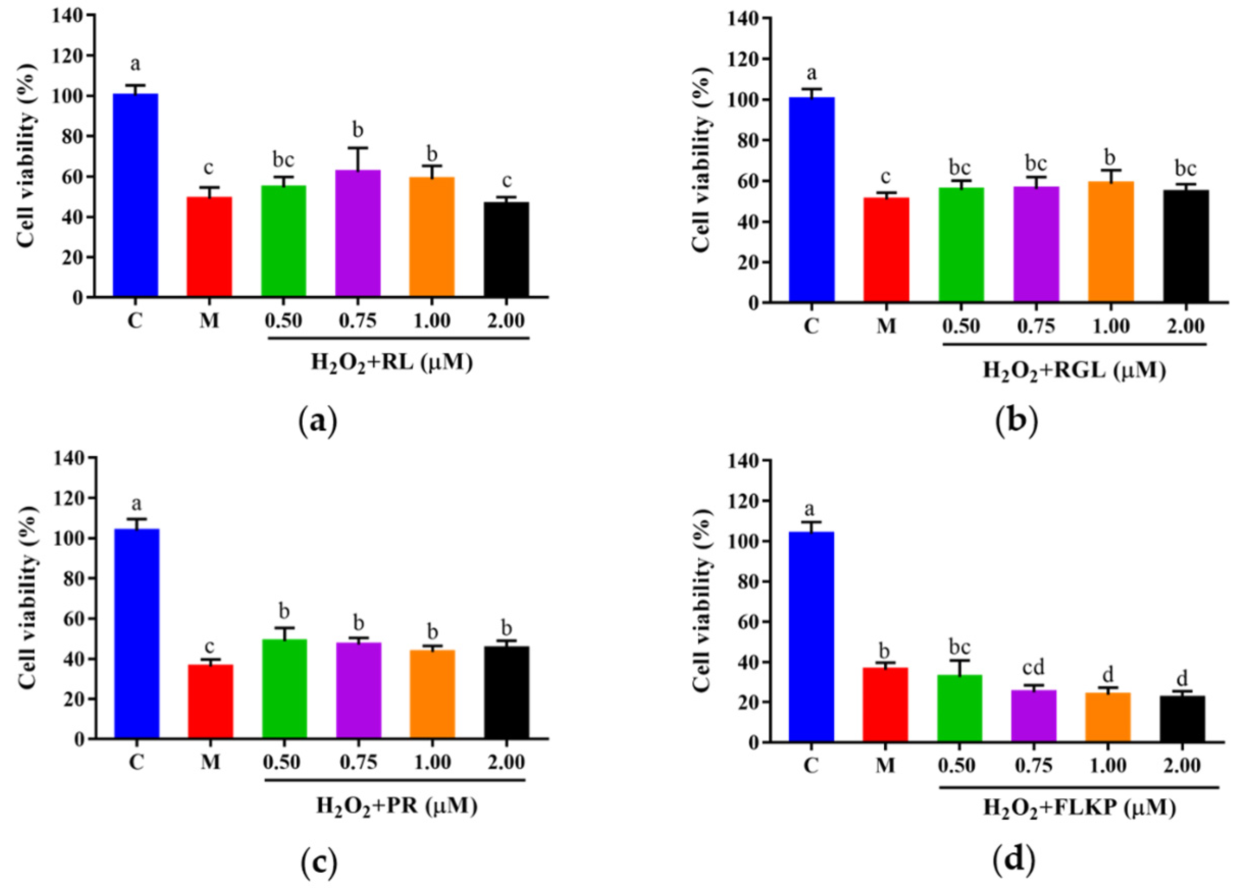 Antioxidants 12 00535 g011