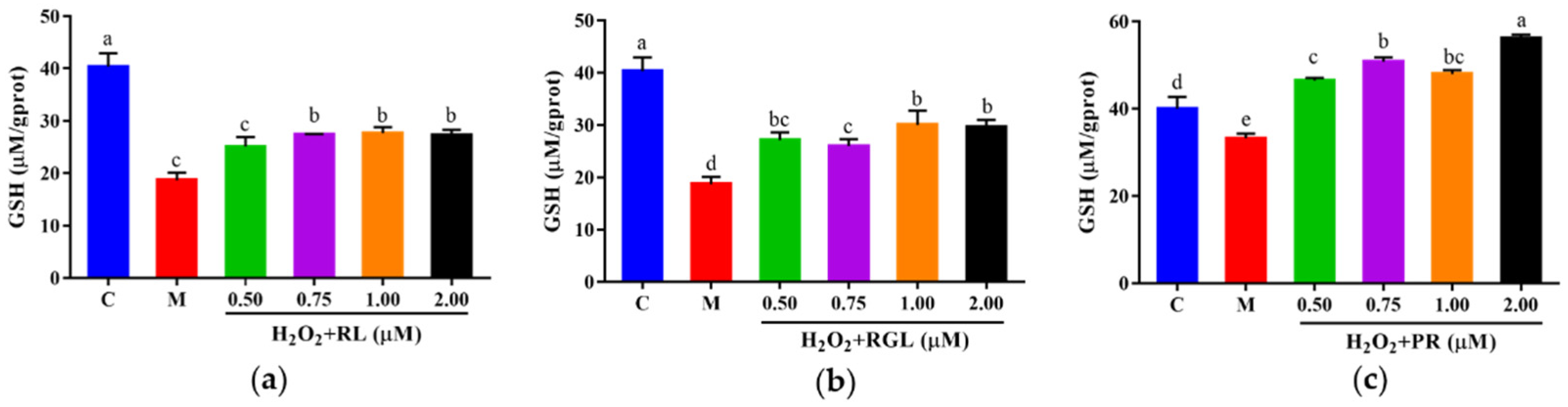 Antioxidants 12 00535 g013