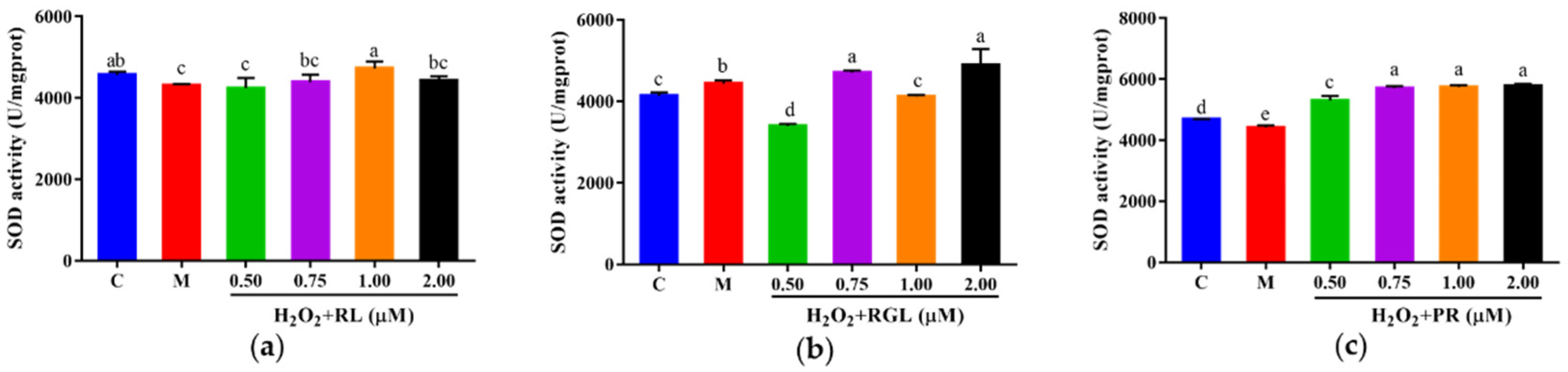 Antioxidants 12 00535 g014