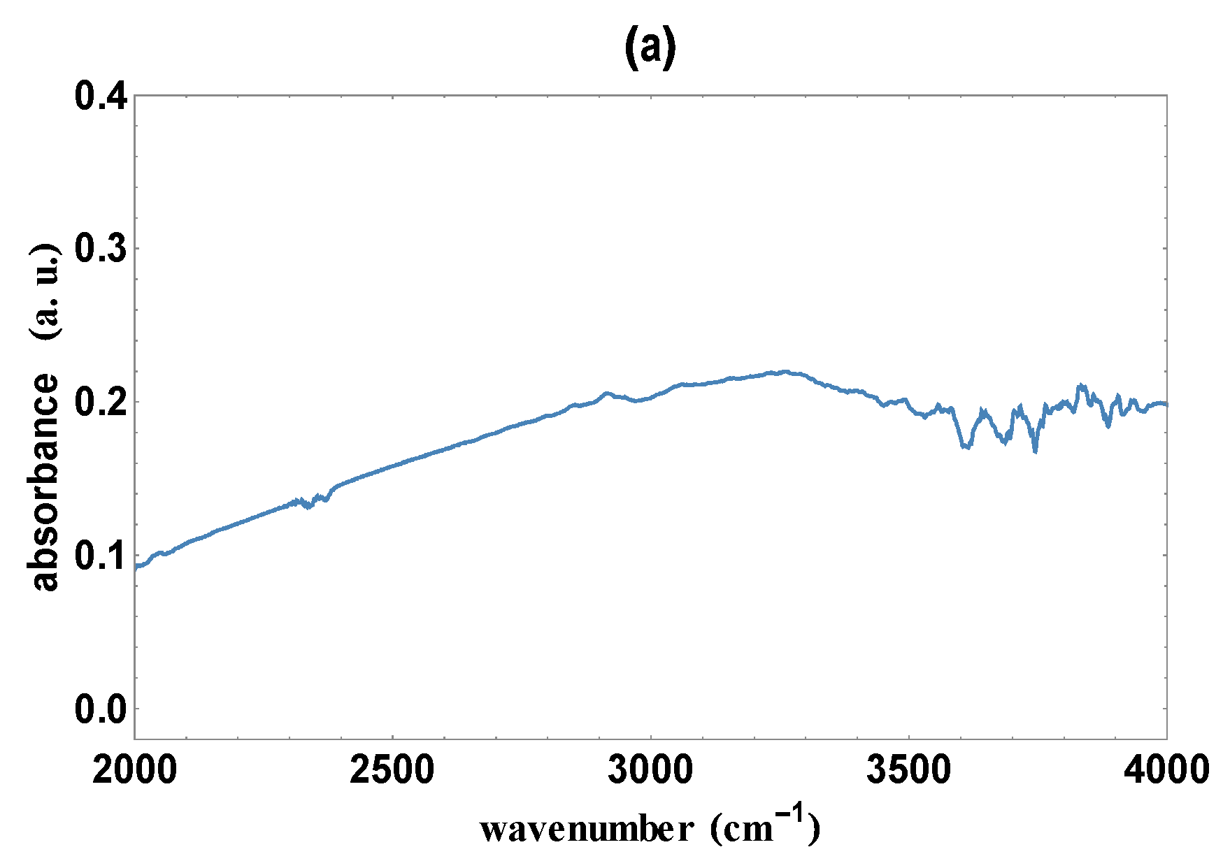 Antioxidants 12 00537 g001a Antioxidants 12 00537 g001a