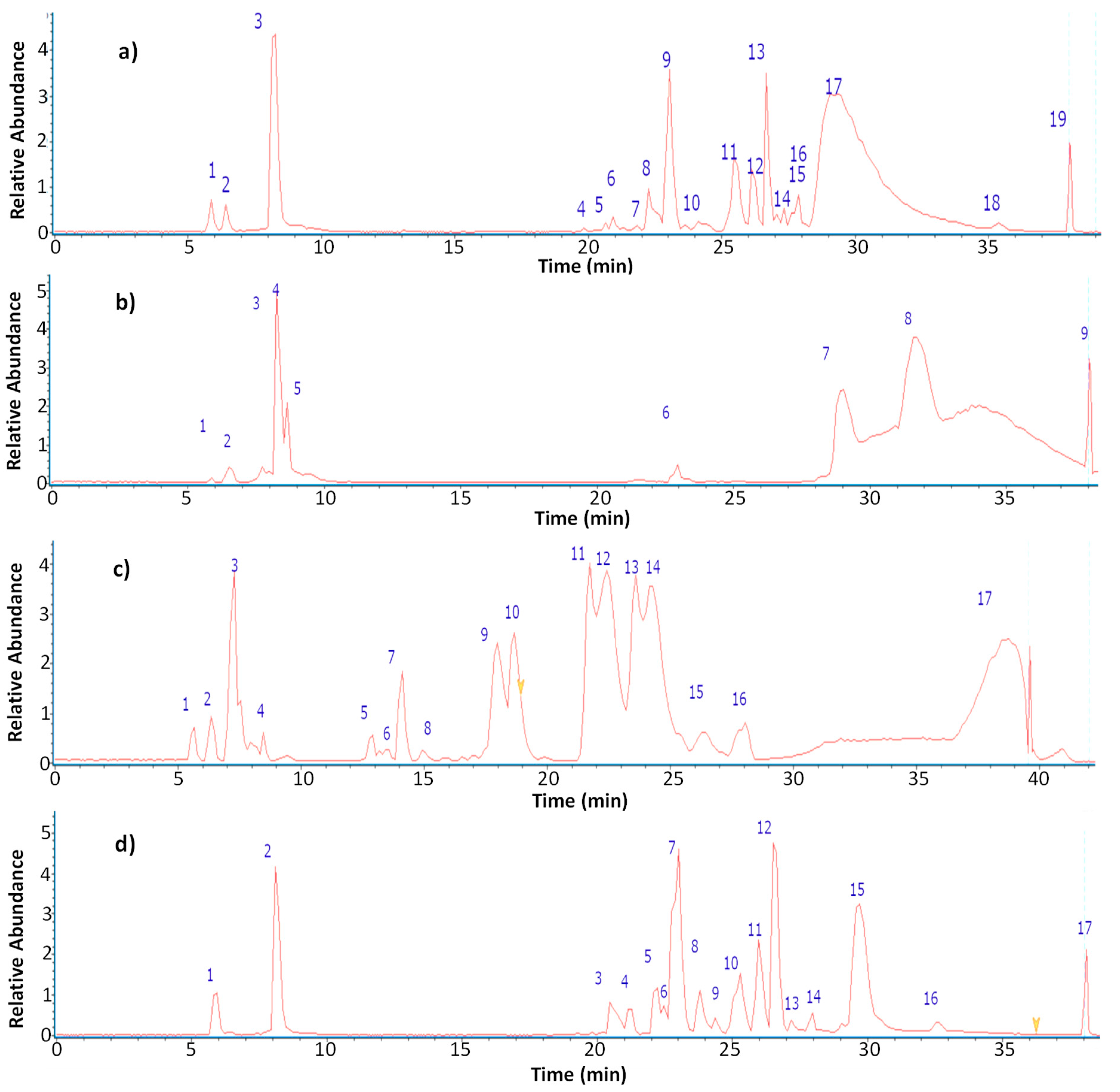 Antioxidants 12 00540 g003 Antioxidants 12 00540 g003