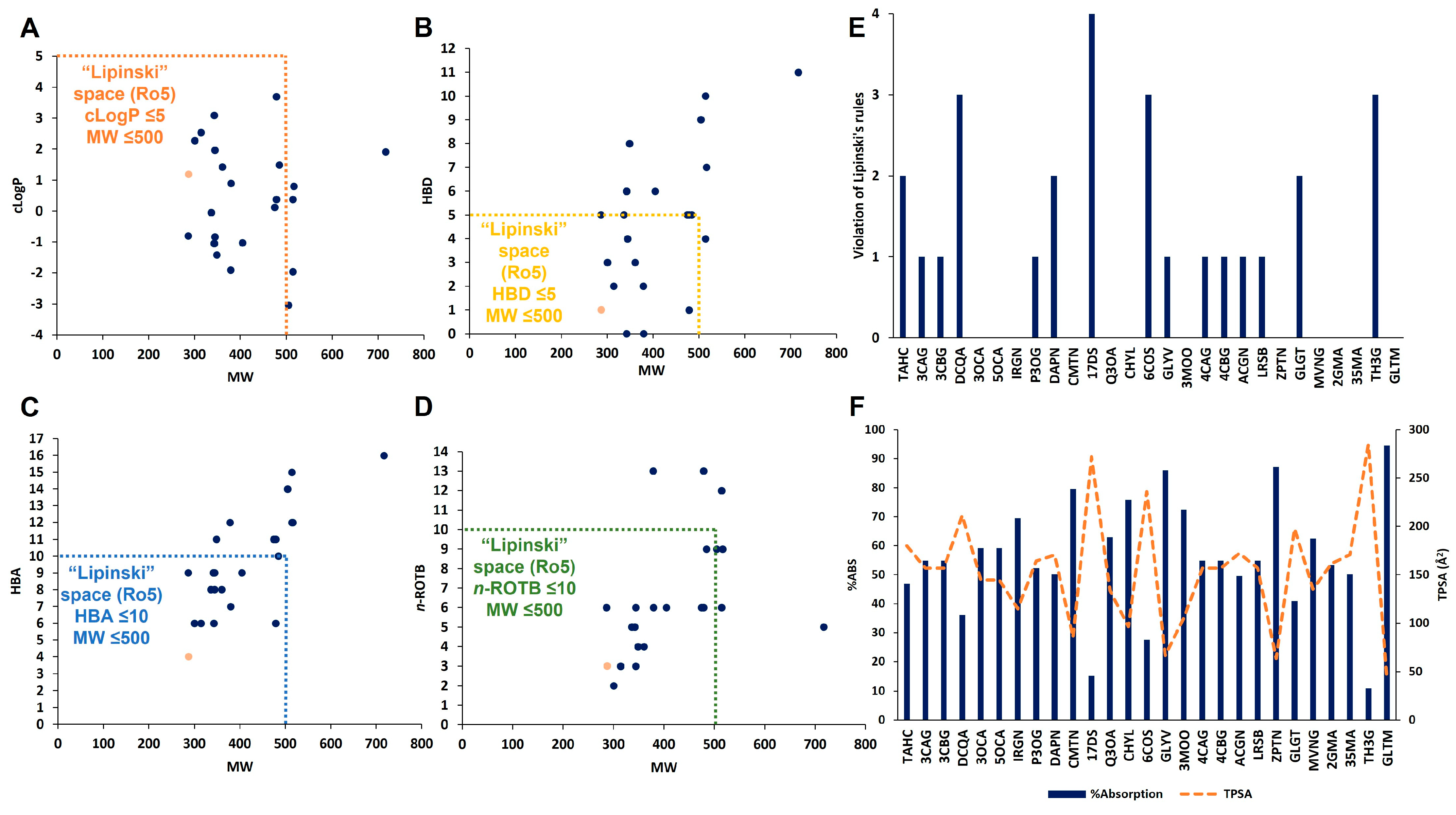 Antioxidants 12 00540 g004 Antioxidants 12 00540 g004