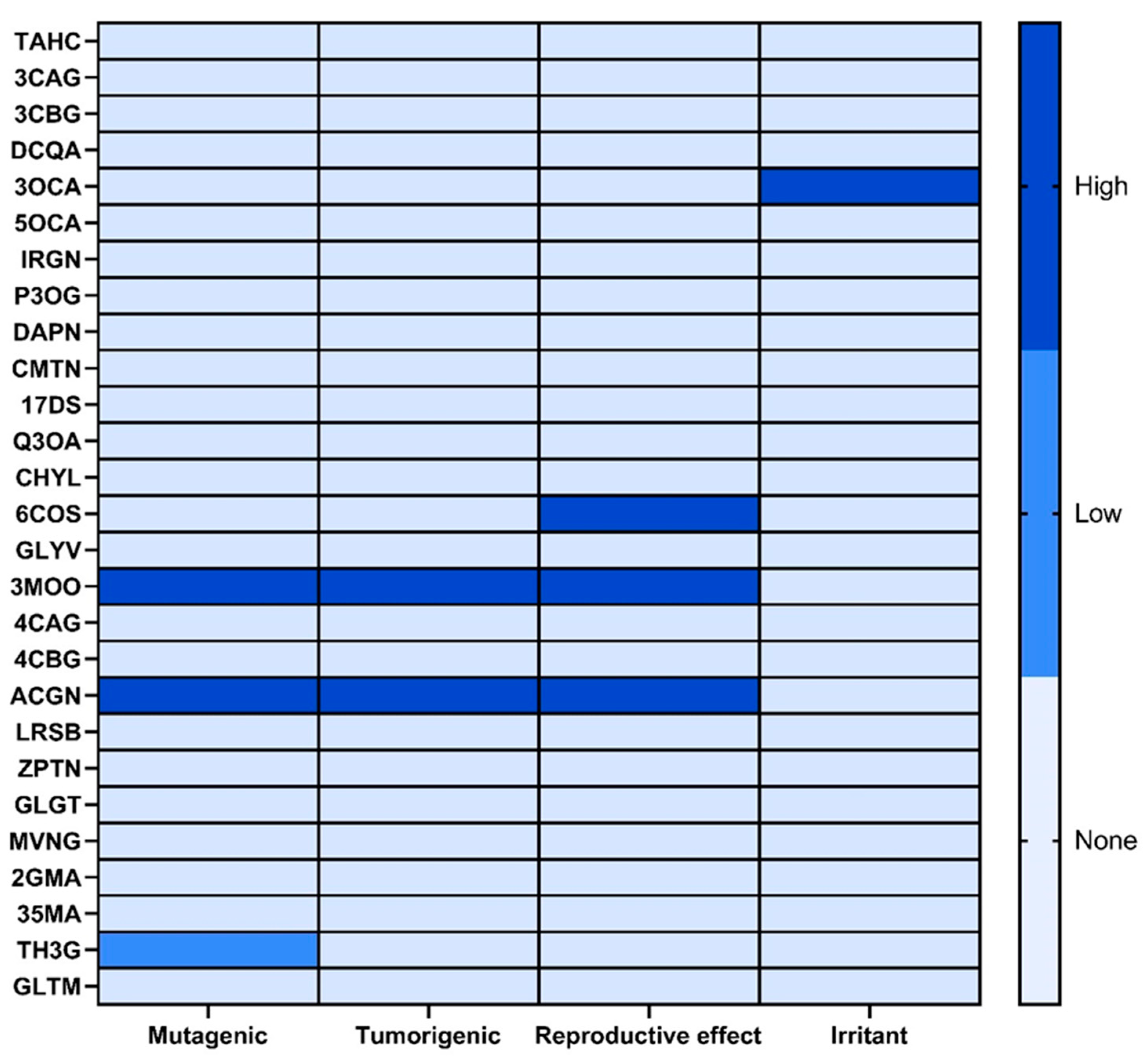 Antioxidants 12 00540 g005 Antioxidants 12 00540 g005