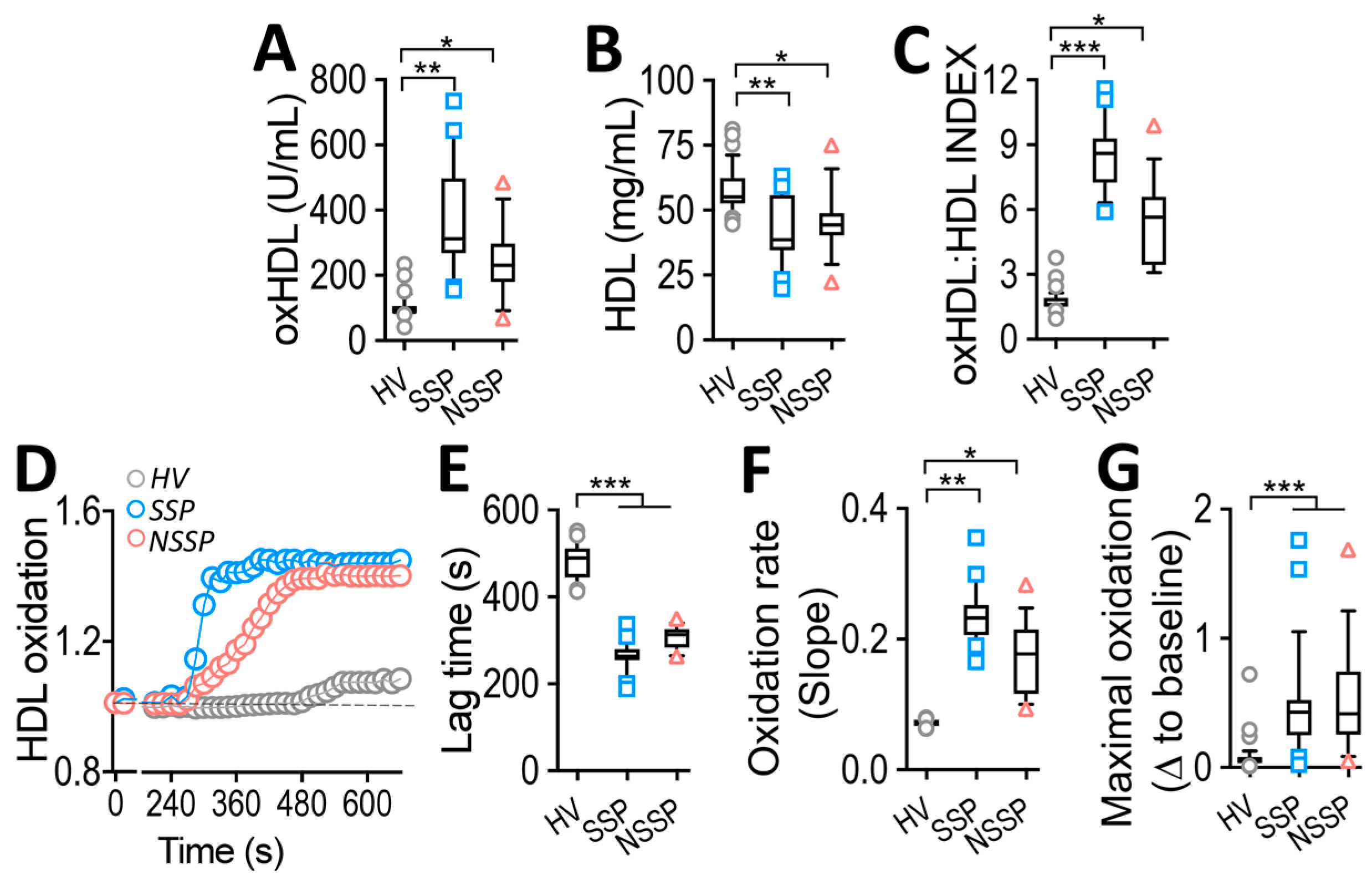 Antioxidants 12 00543 g001 Antioxidants 12 00543 g001