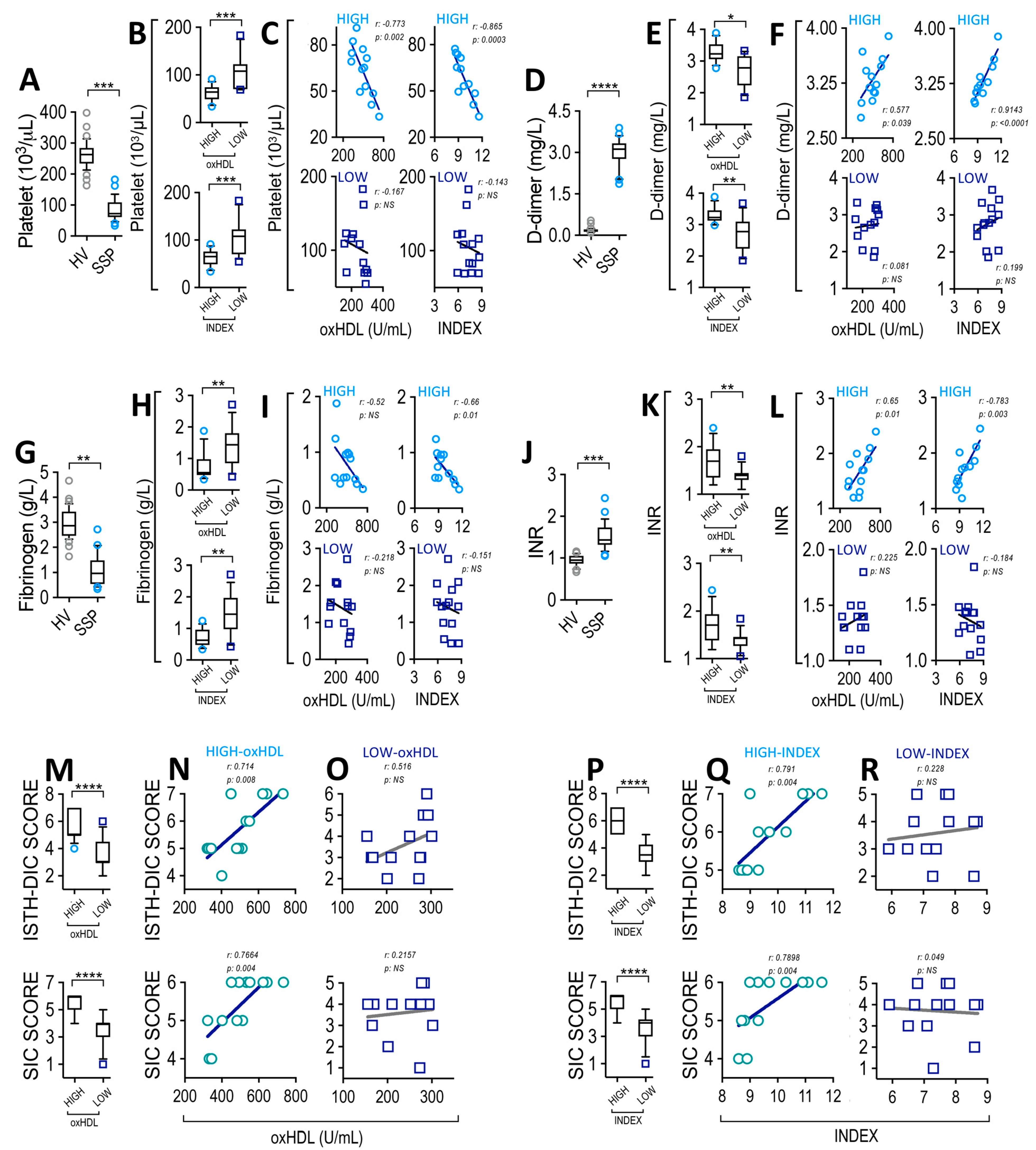 Antioxidants 12 00543 g003 Antioxidants 12 00543 g003